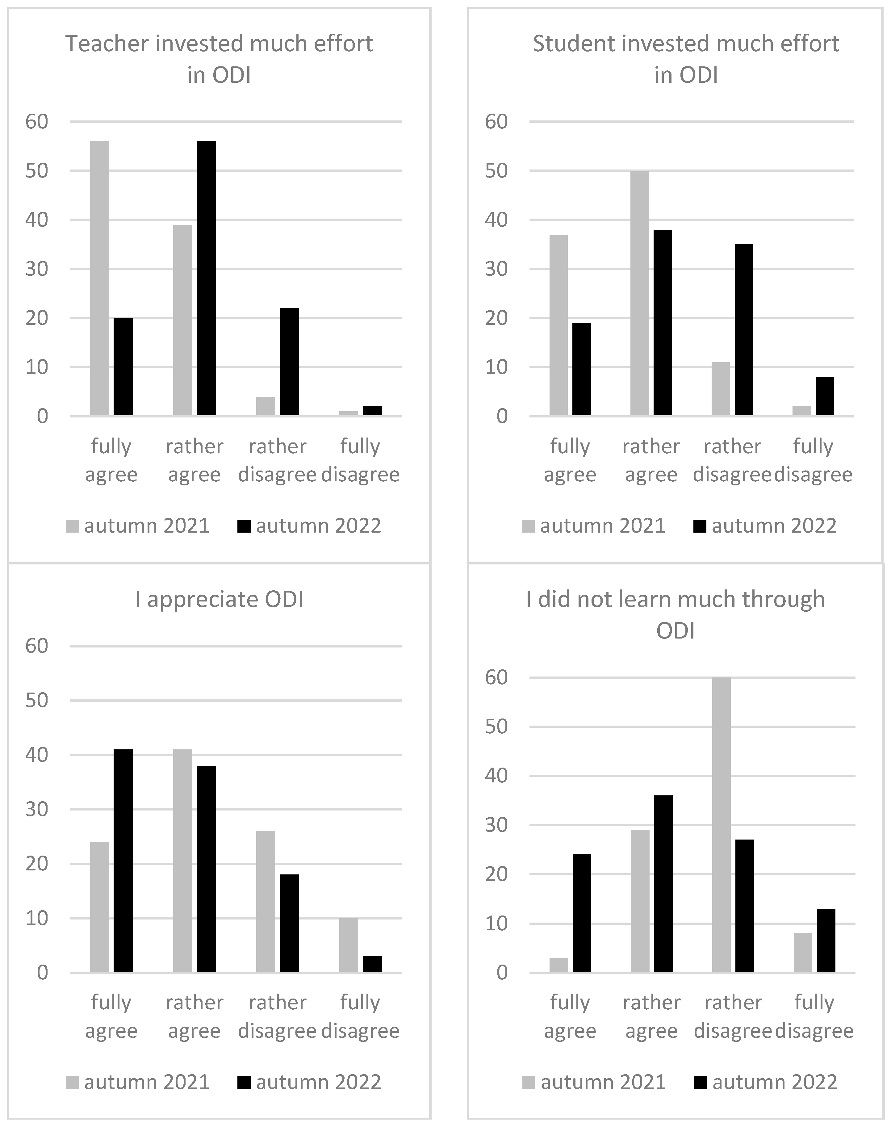 Sustainability 15 05093 g004