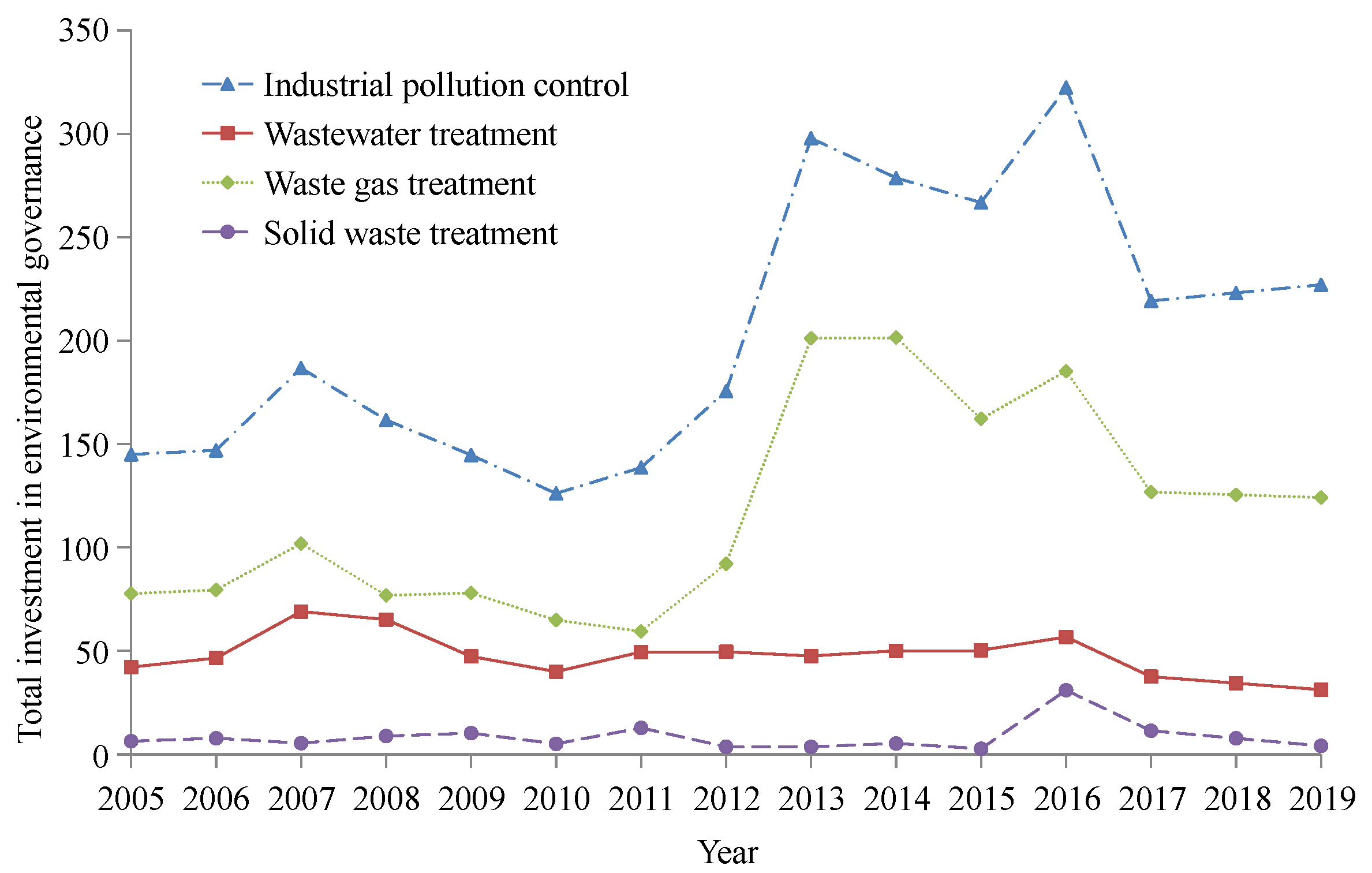 Sustainability 15 05094 g001