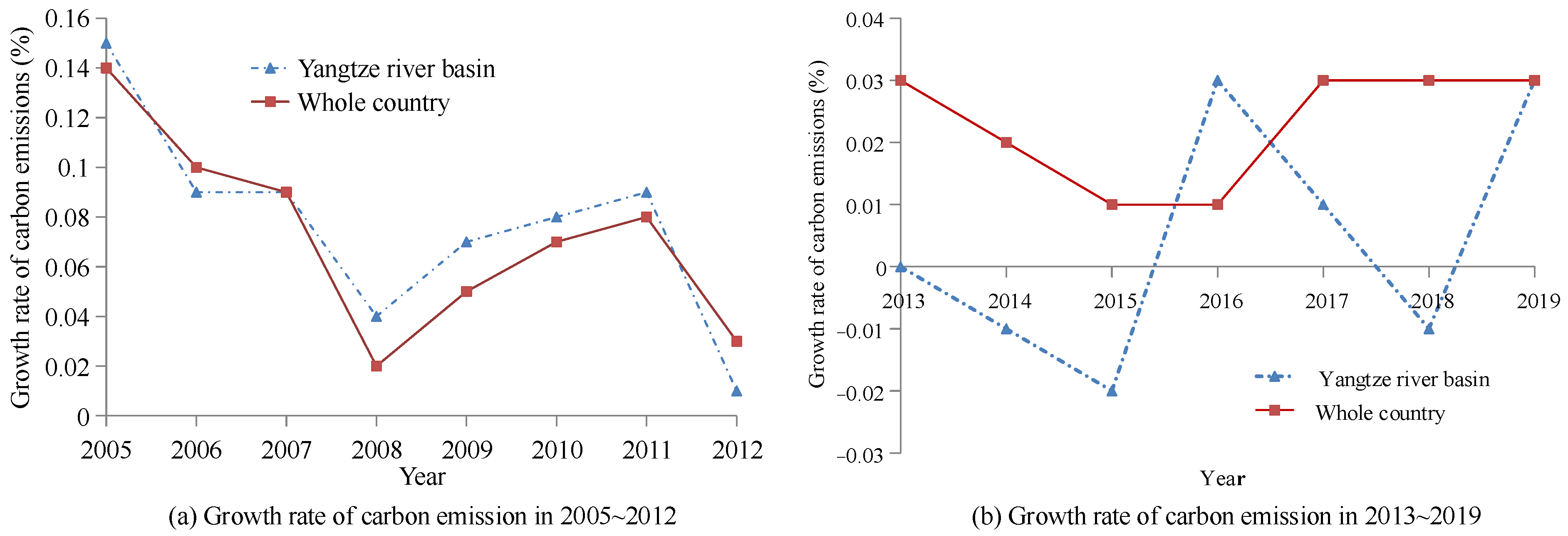Sustainability 15 05094 g002