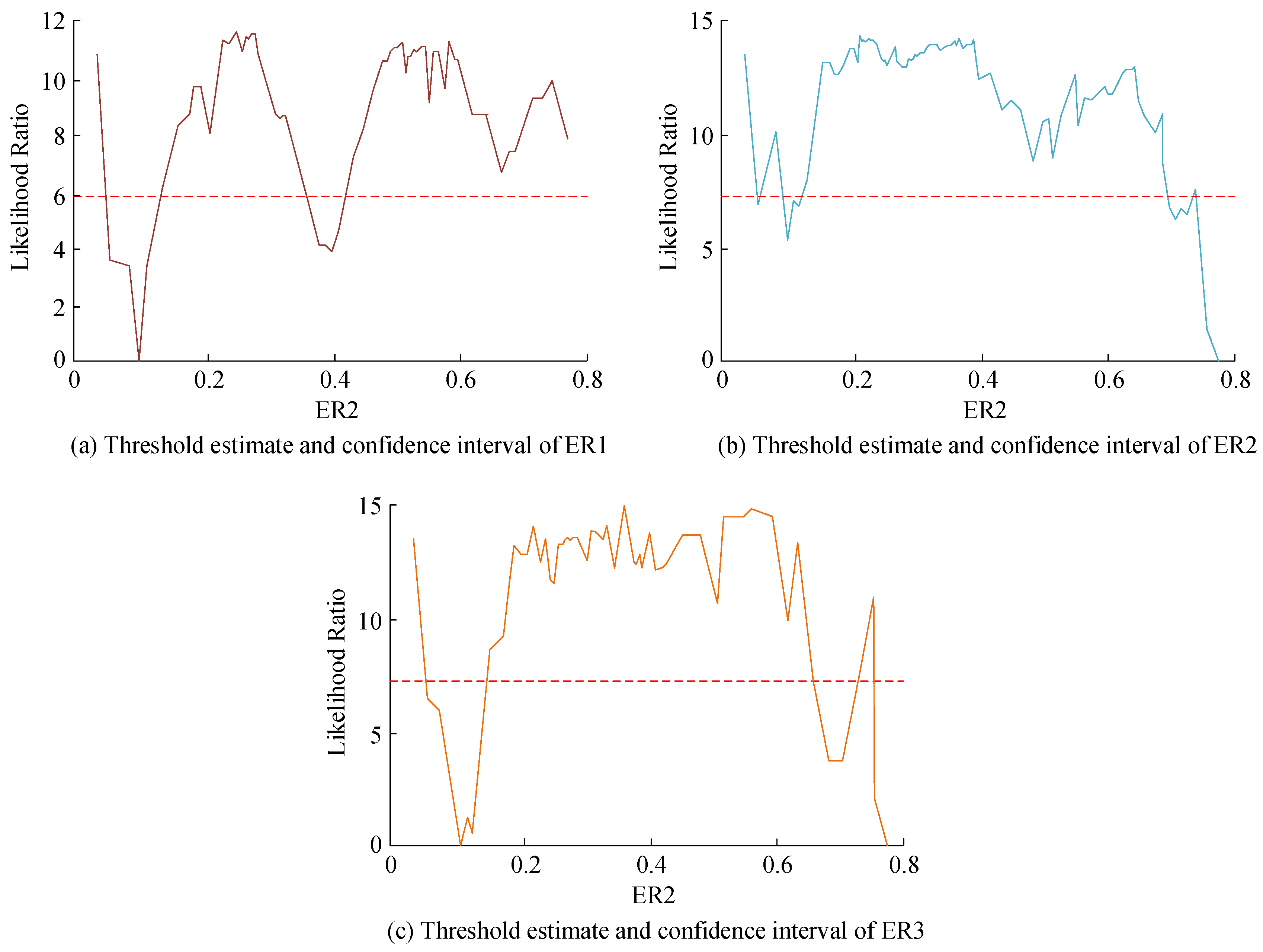 Sustainability 15 05094 g003