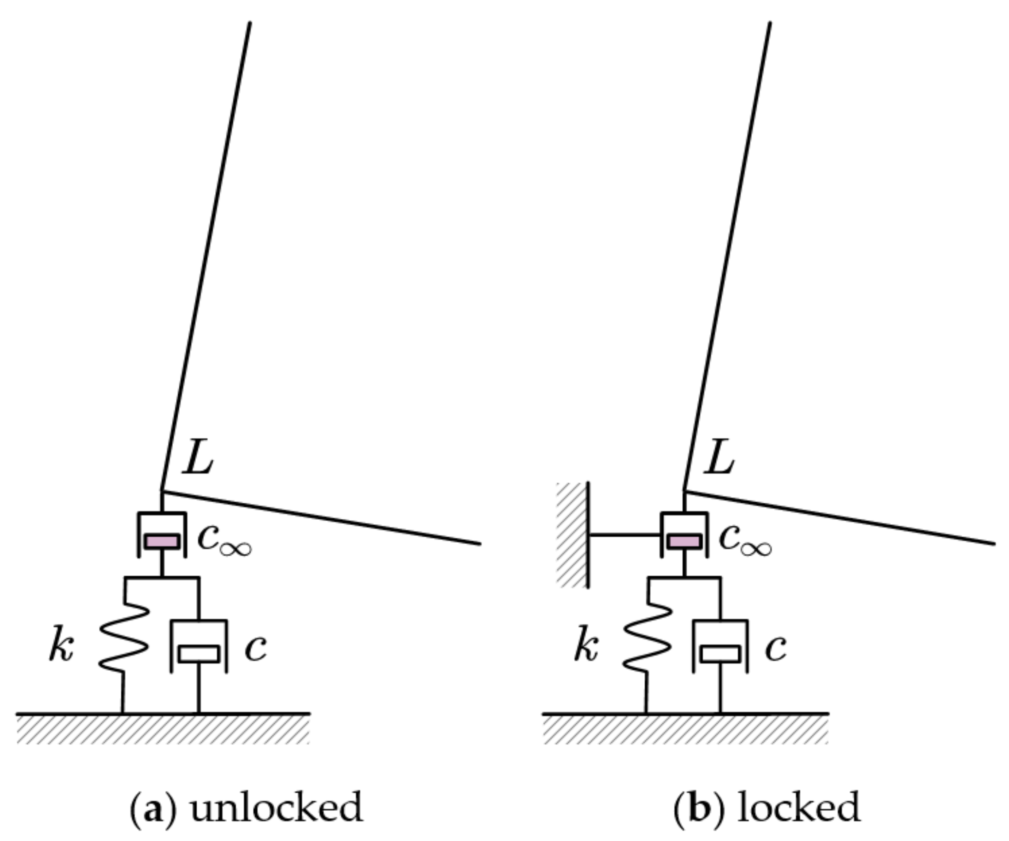 Sustainability 15 05095 g003 550