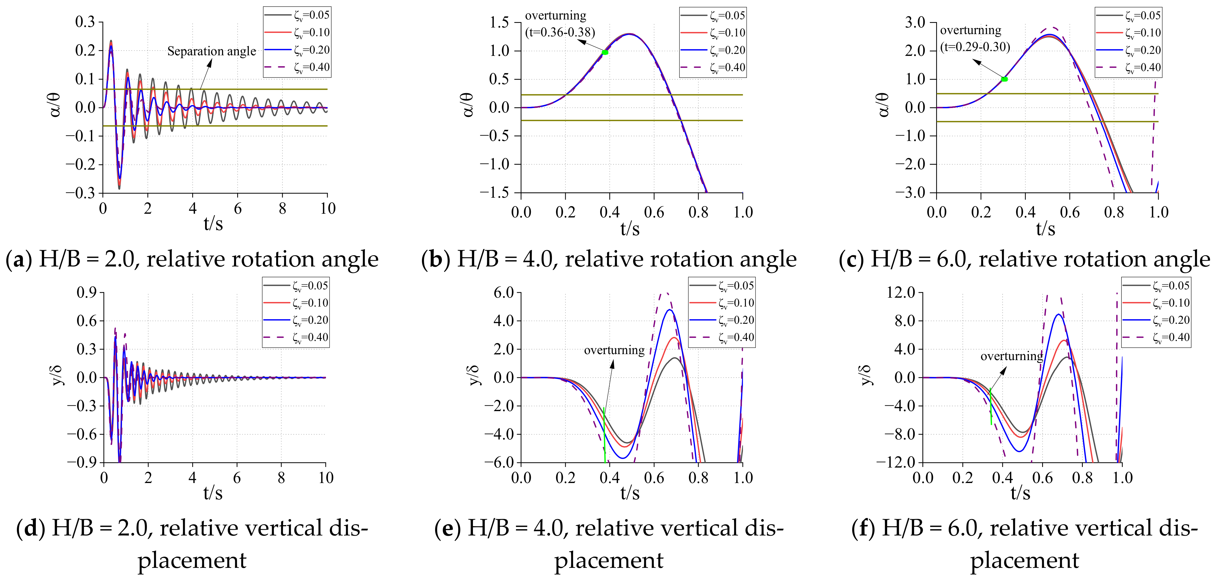 Sustainability 15 05095 g007 550