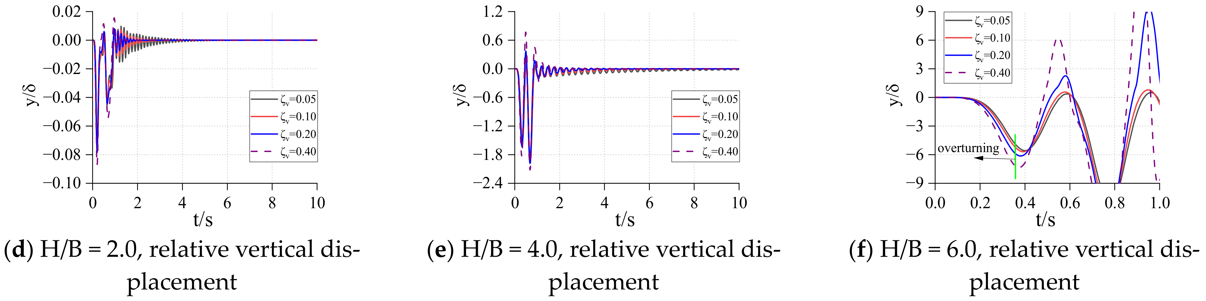 Sustainability 15 05095 g008b 550