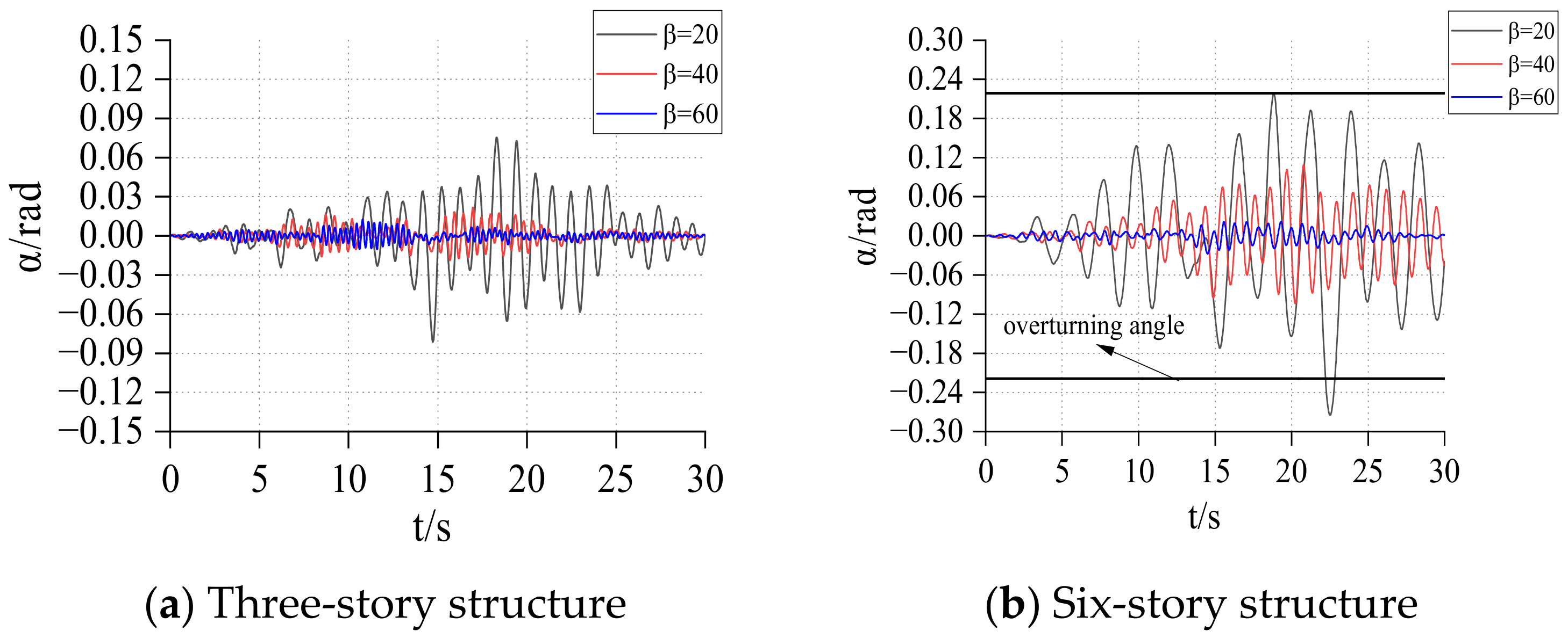 Sustainability 15 05095 g022 550