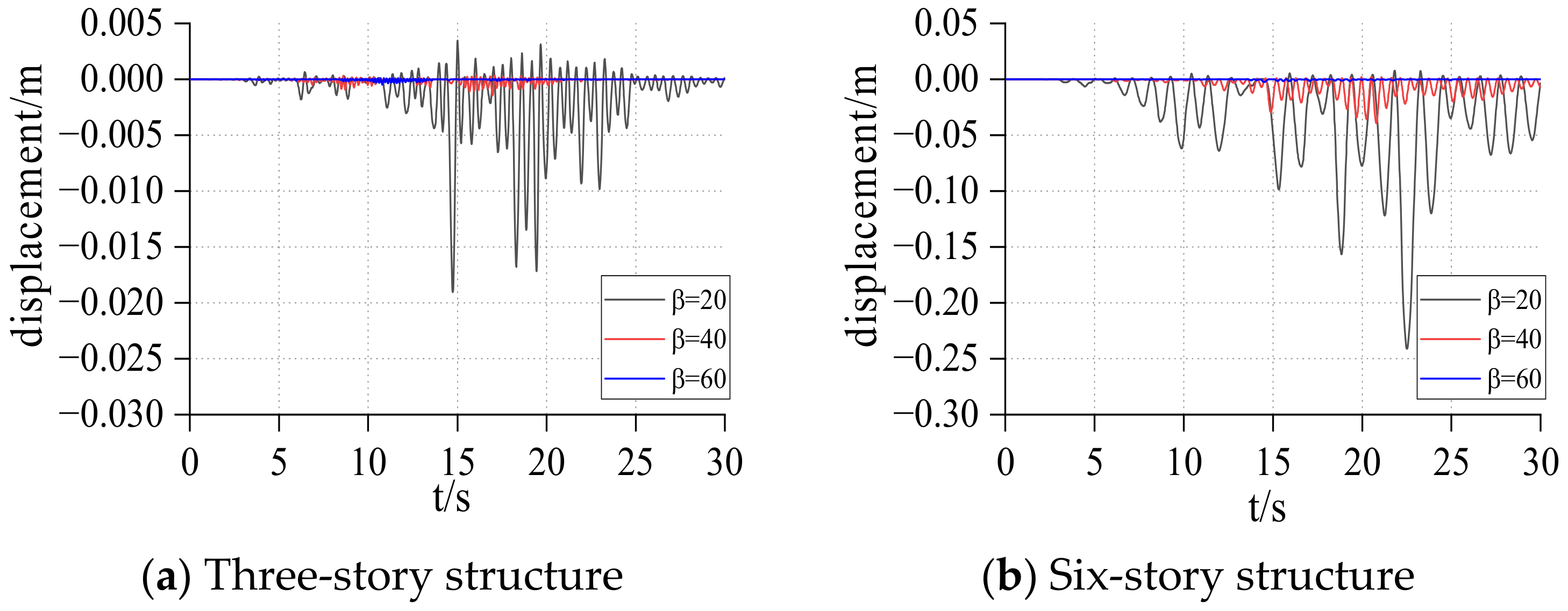 Sustainability 15 05095 g023 550