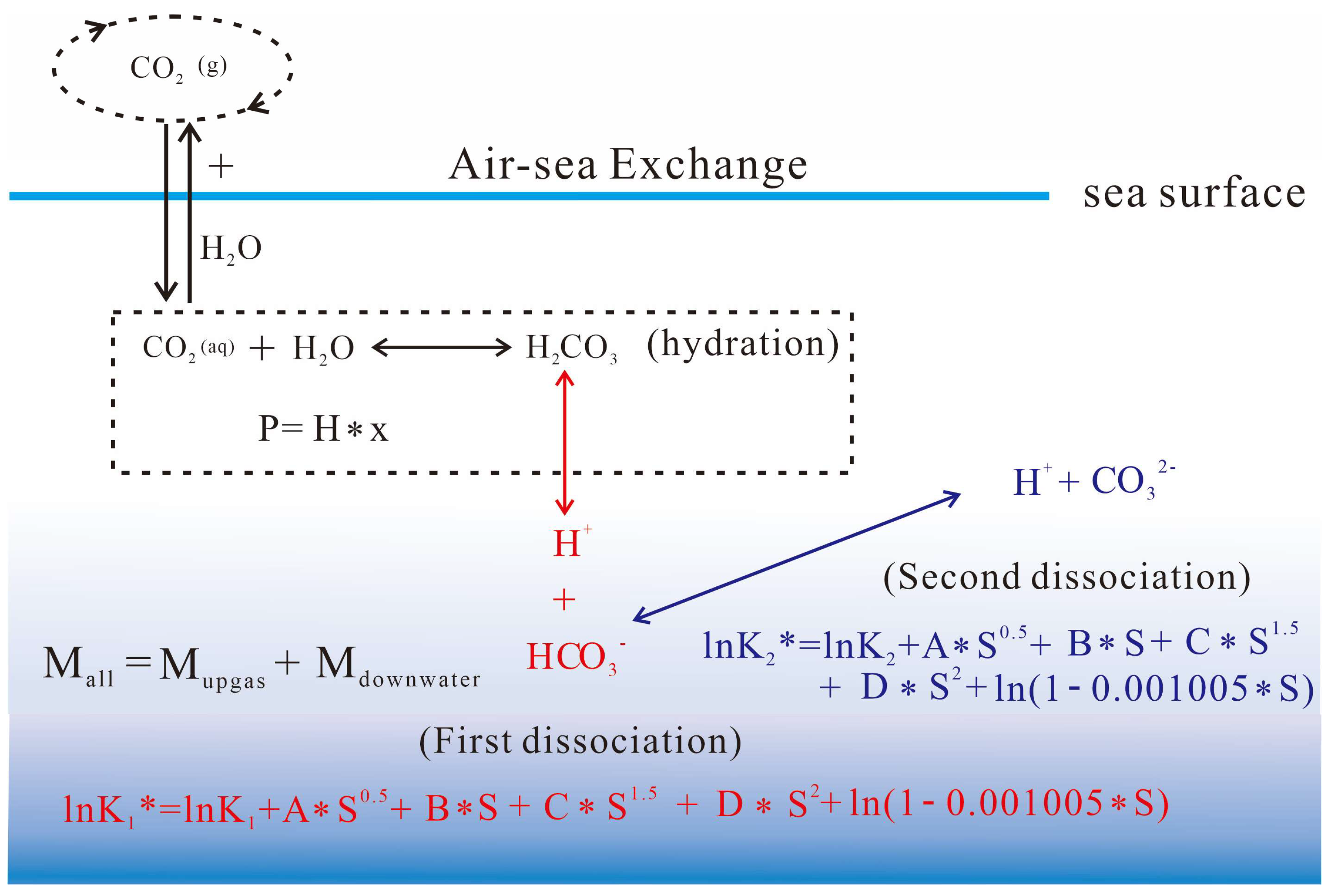 Sustainability 15 05096 g001