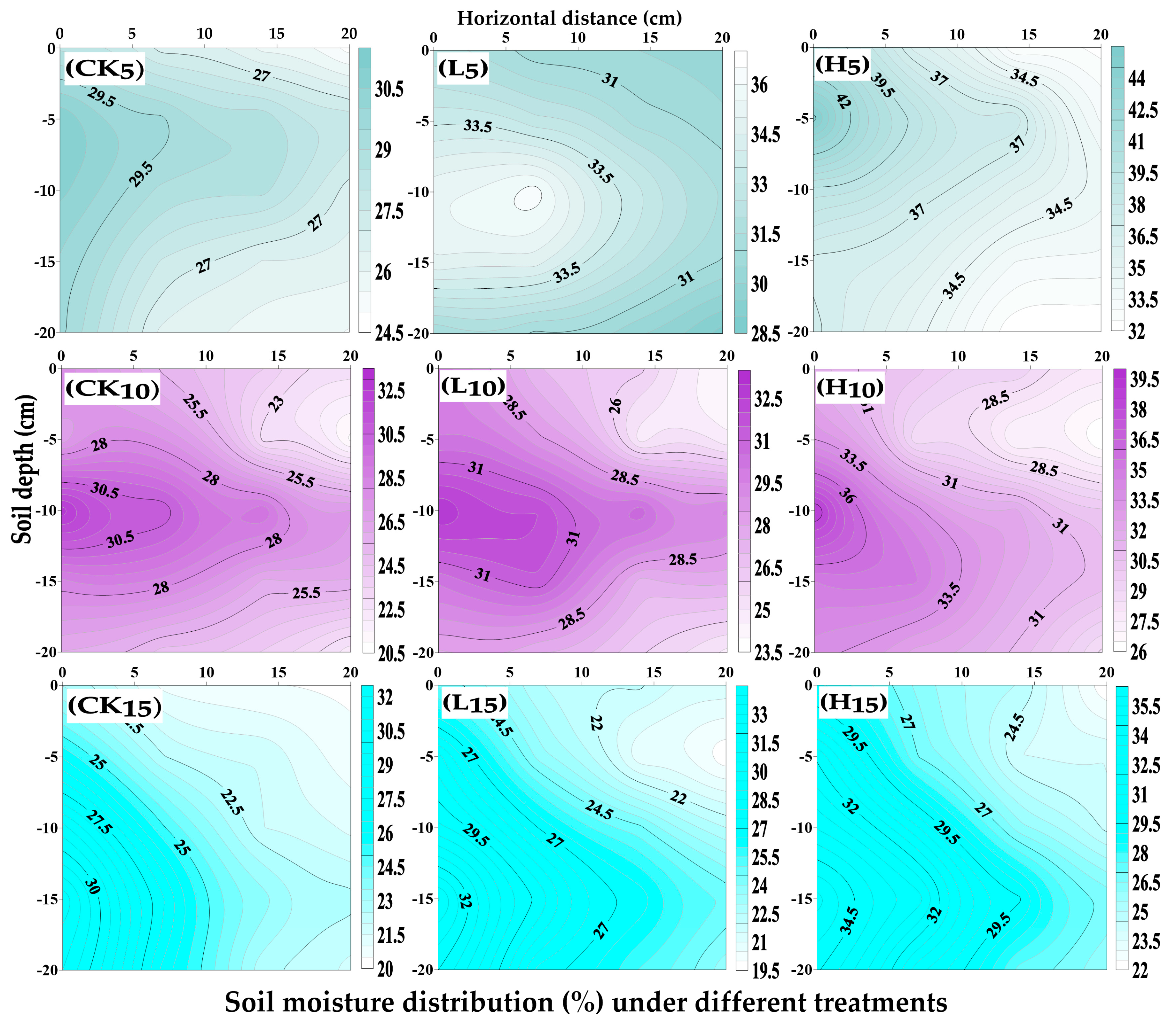 Sustainability 15 05100 g003