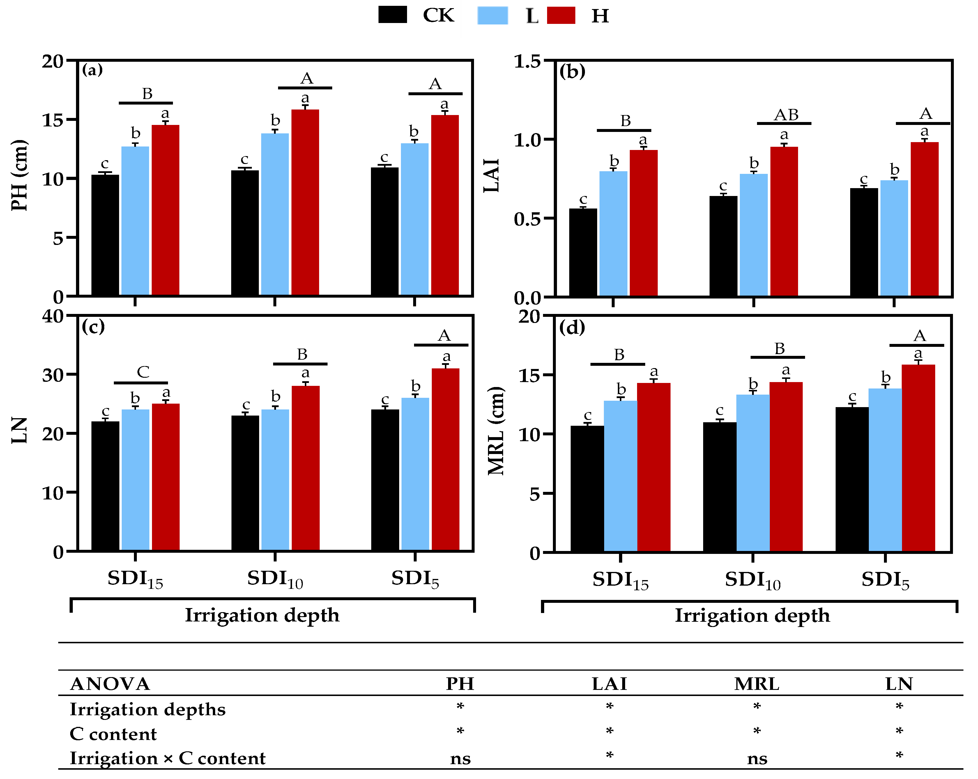 Sustainability 15 05100 g005