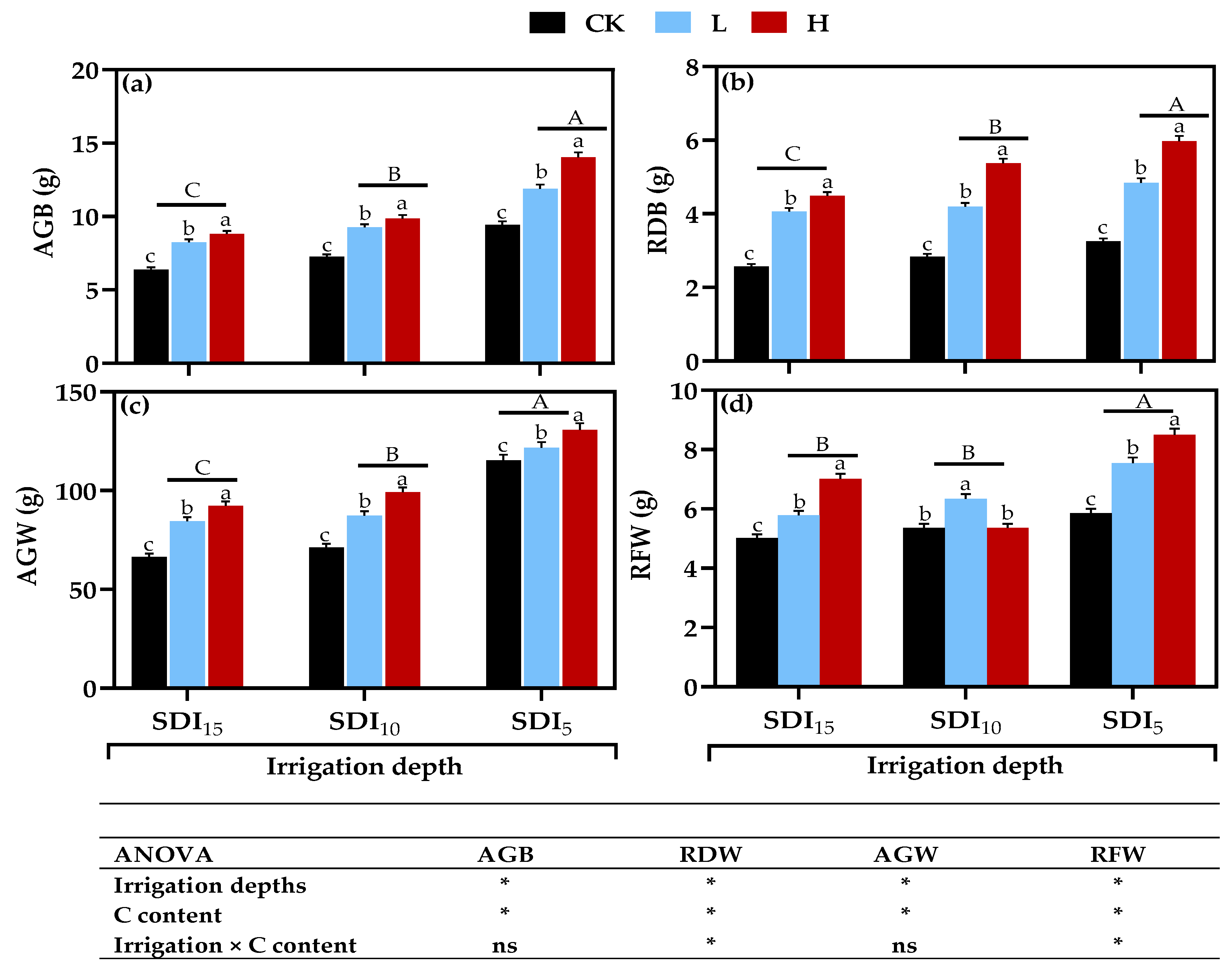 Sustainability 15 05100 g006