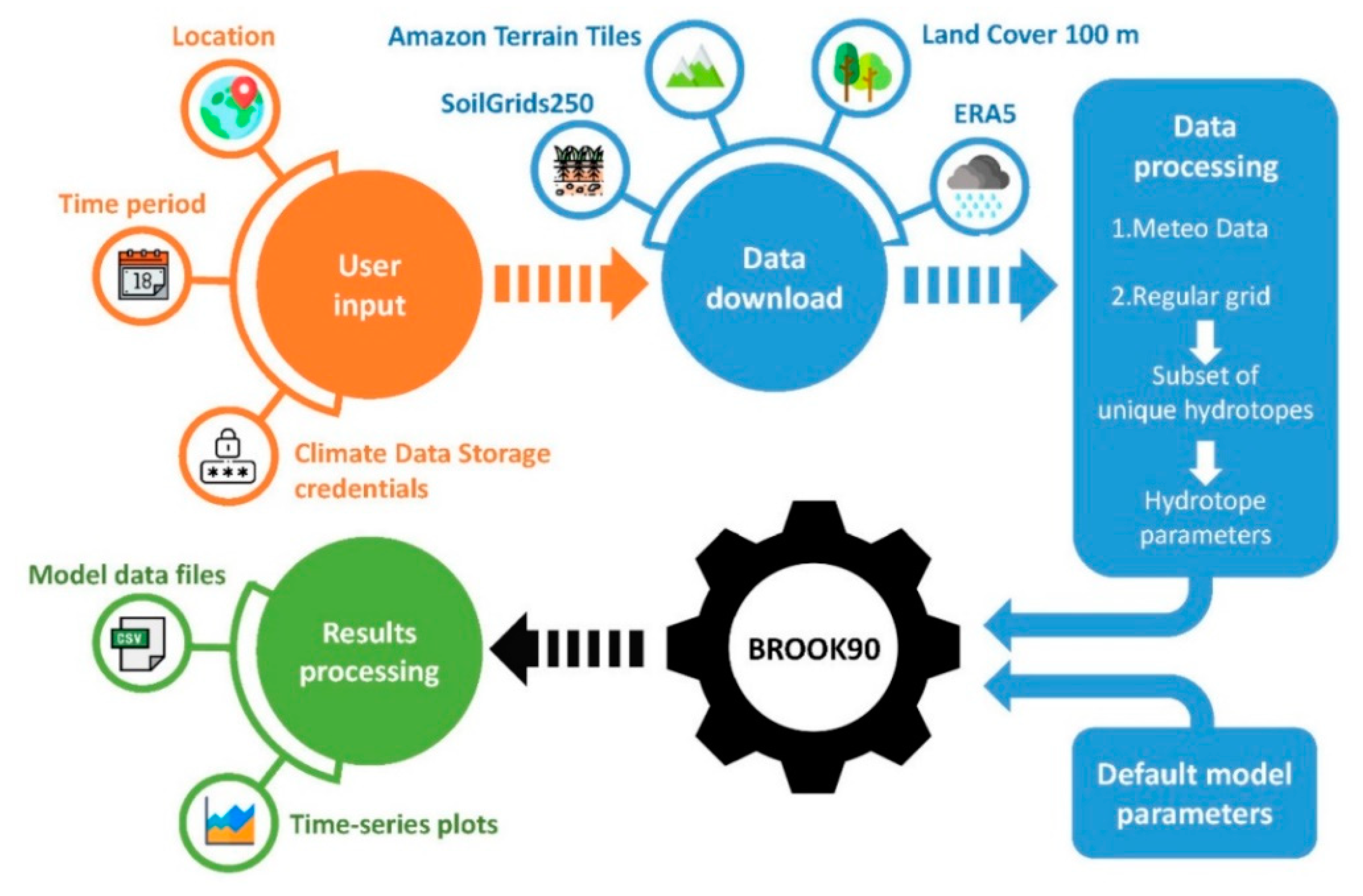 Sustainability 15 05103 g003 Sustainability 15 05103 g003