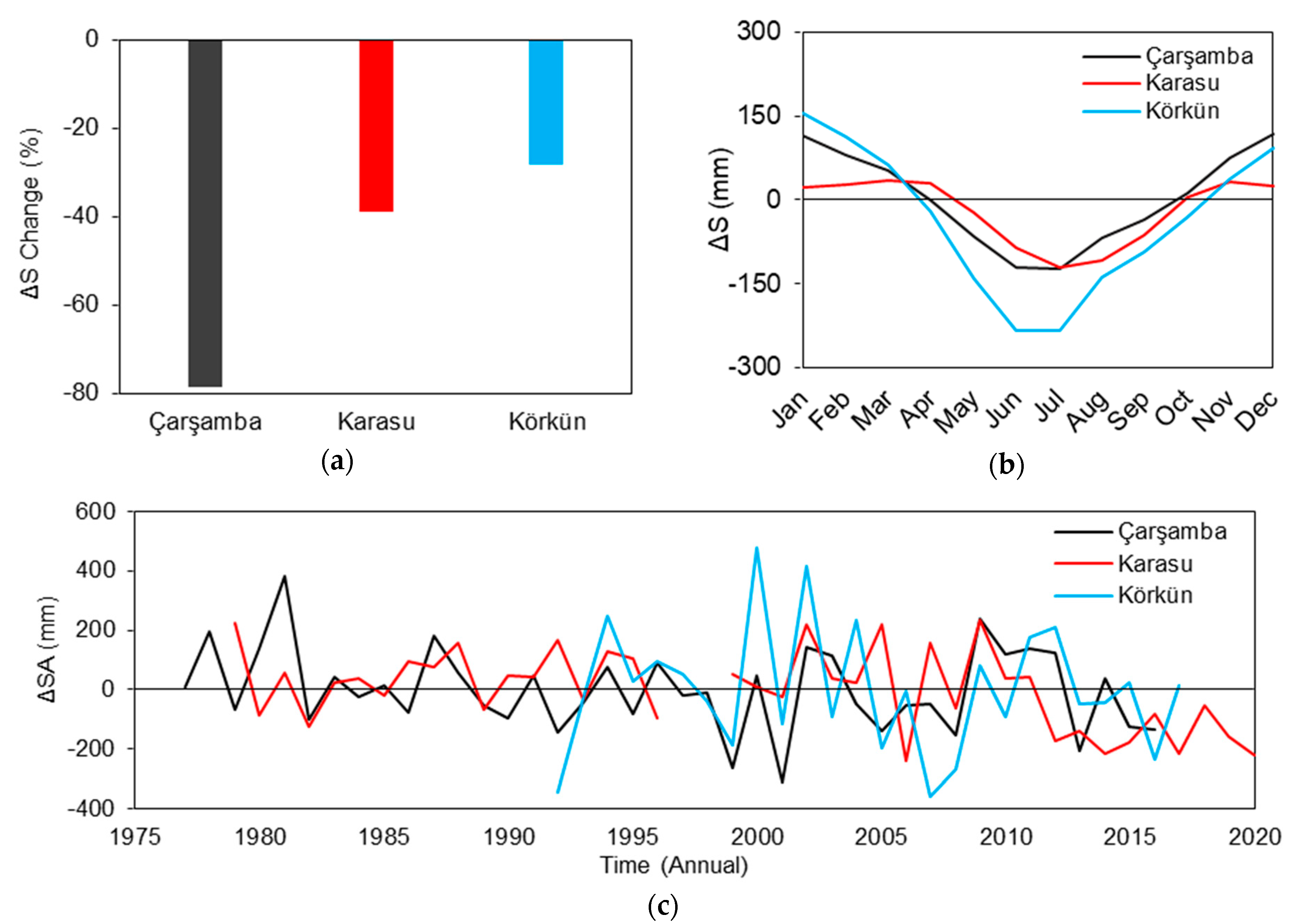 Sustainability 15 05103 g012 Sustainability 15 05103 g012