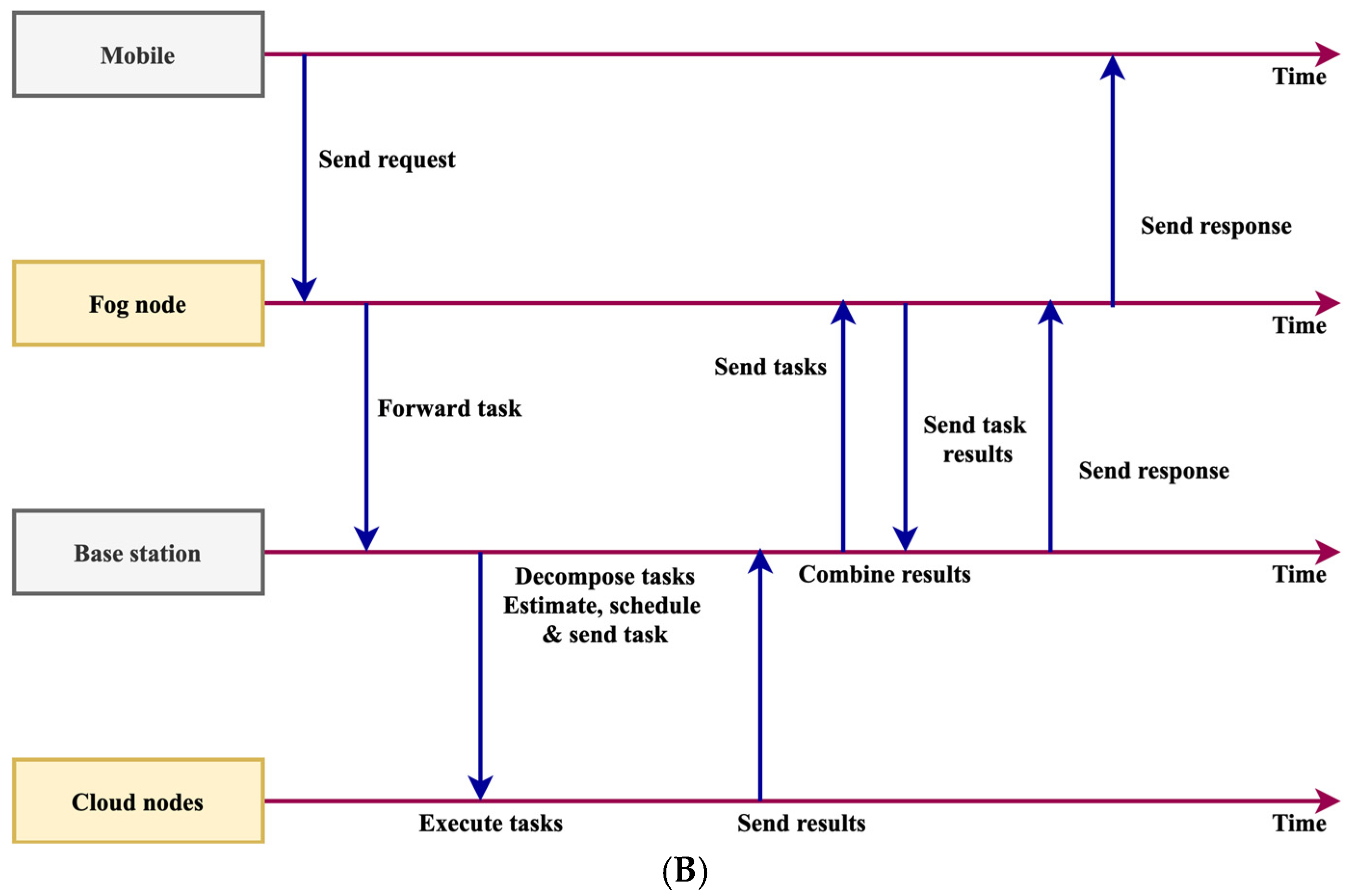 Sustainability 15 05104 g002b 550