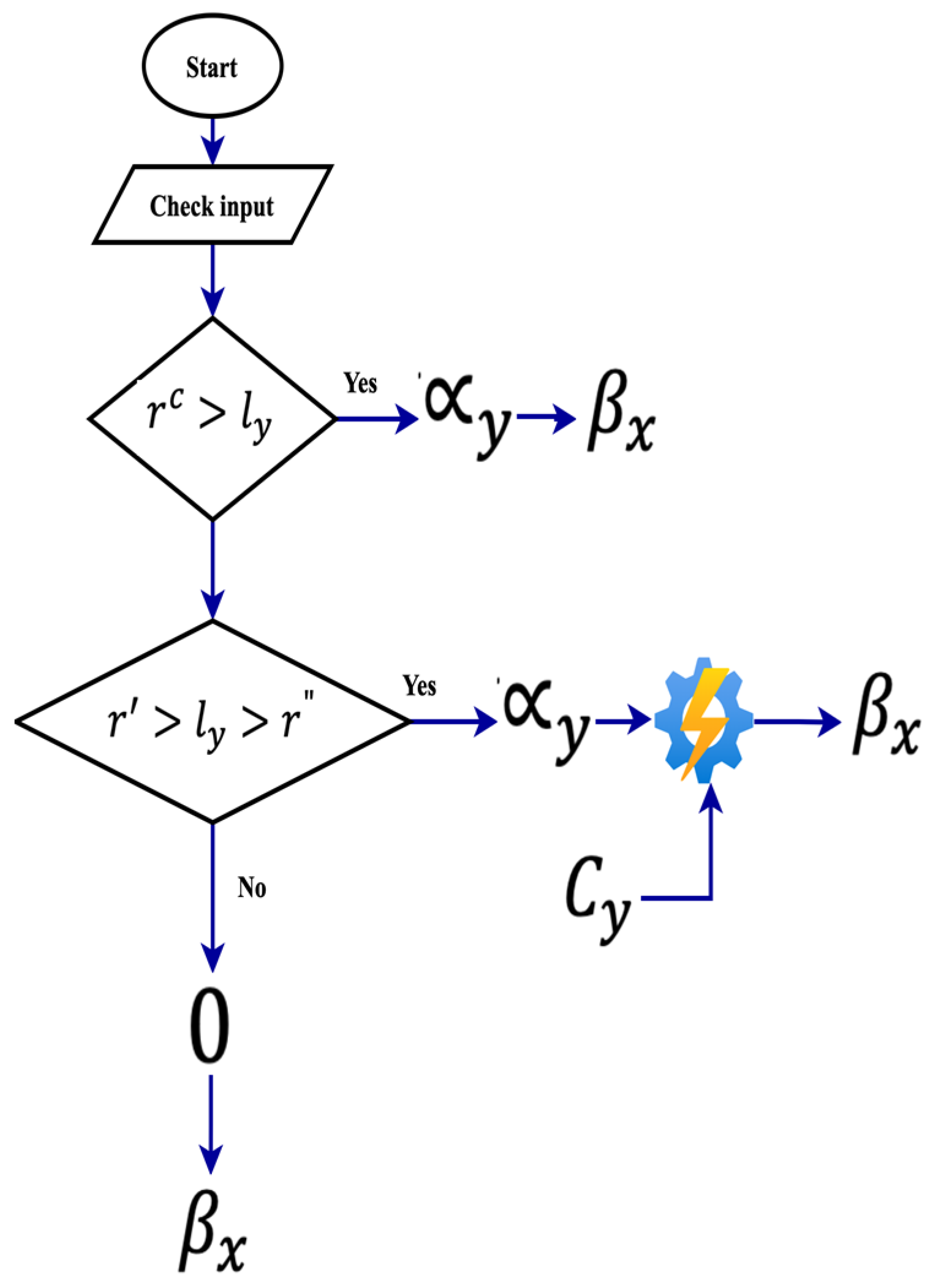 Sustainability 15 05104 g003 550