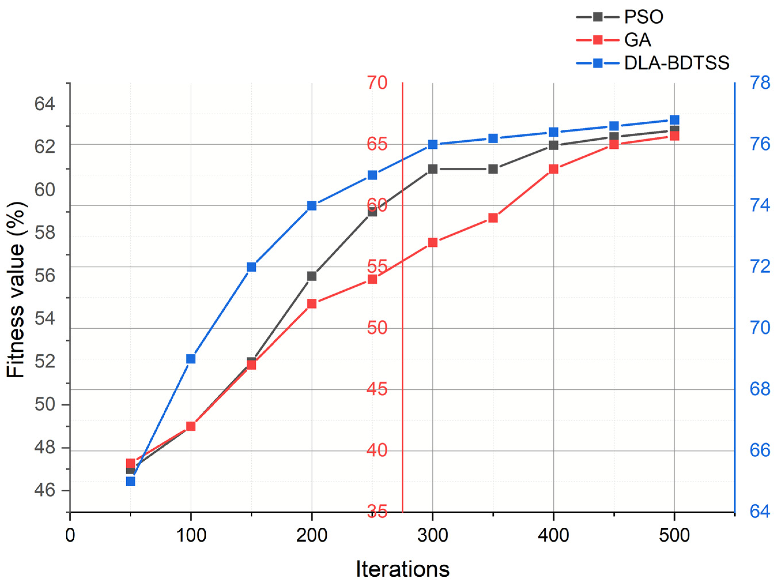Sustainability 15 05104 g006 550