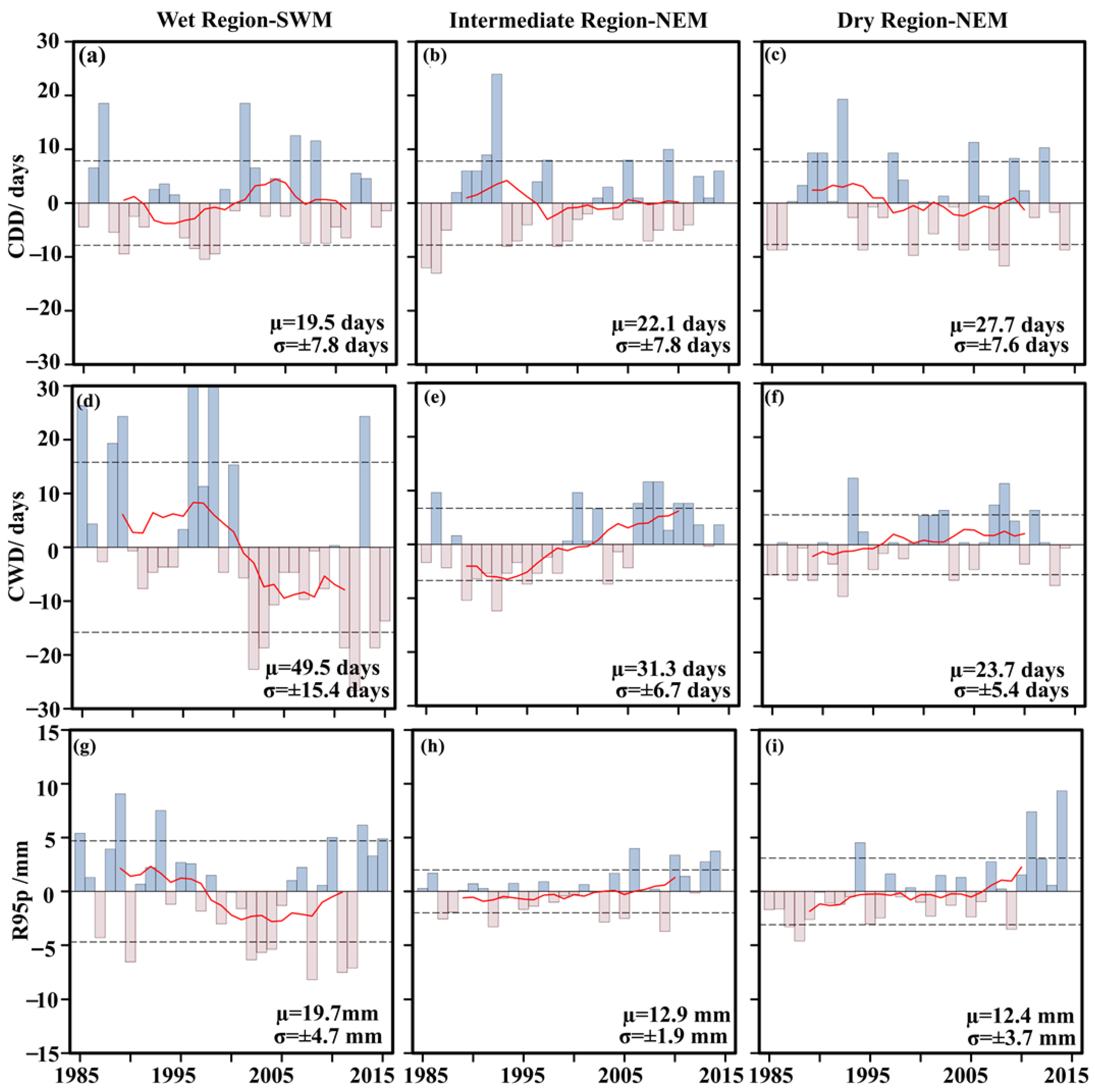 Sustainability 15 05106 g005 Sustainability 15 05106 g005