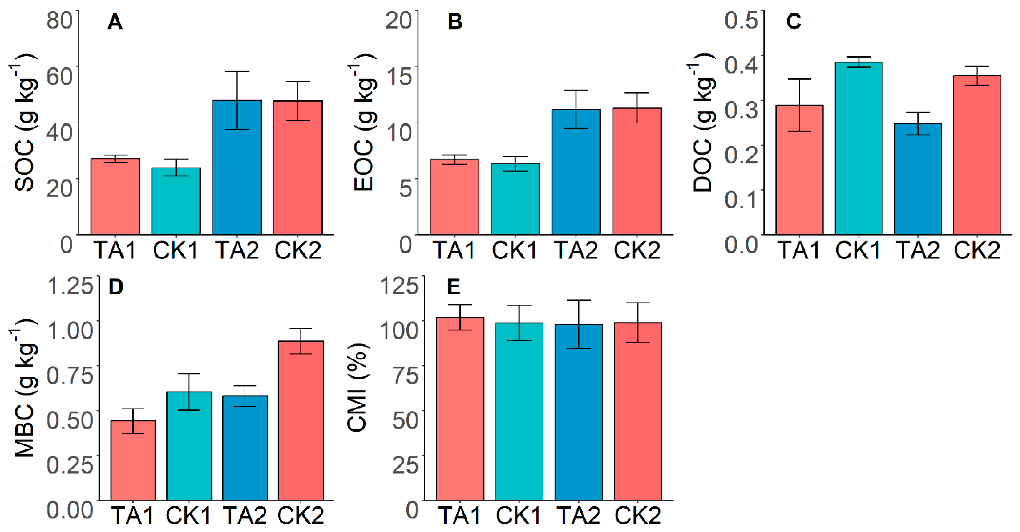 Sustainability 15 05107 g002 Sustainability 15 05107 g002