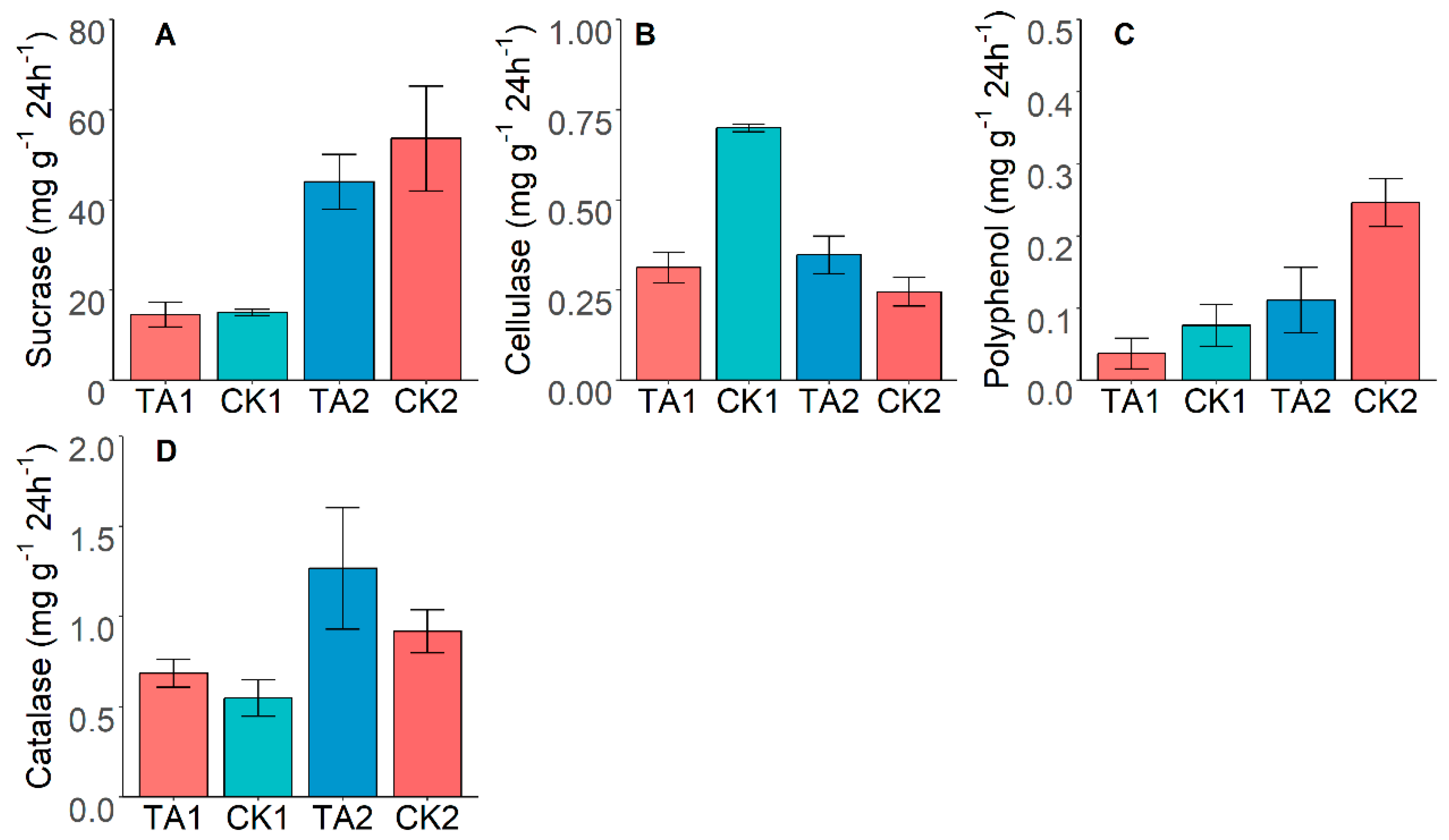 Sustainability 15 05107 g003 Sustainability 15 05107 g003