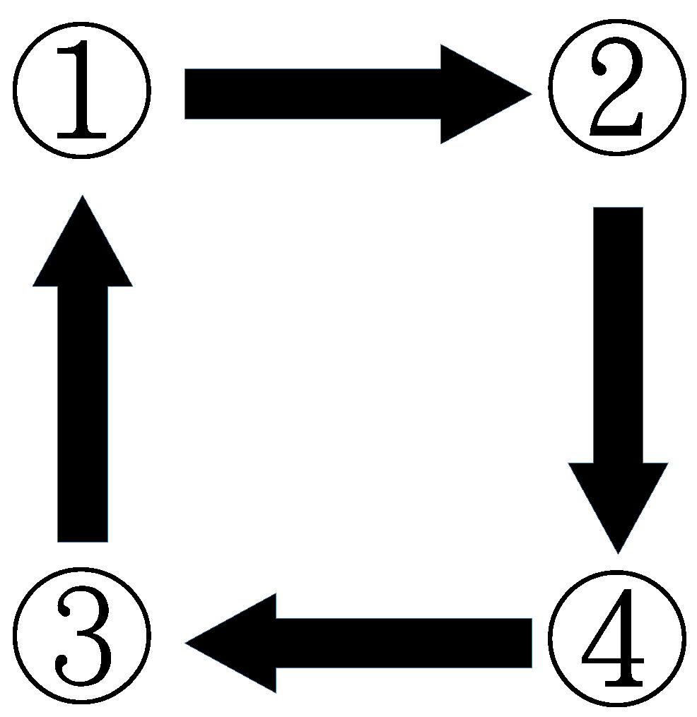 Sustainability 15 05111 g004 Sustainability 15 05111 g004