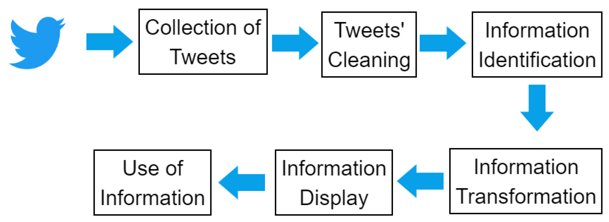 Sustainability 15 05113 g005 Sustainability 15 05113 g005