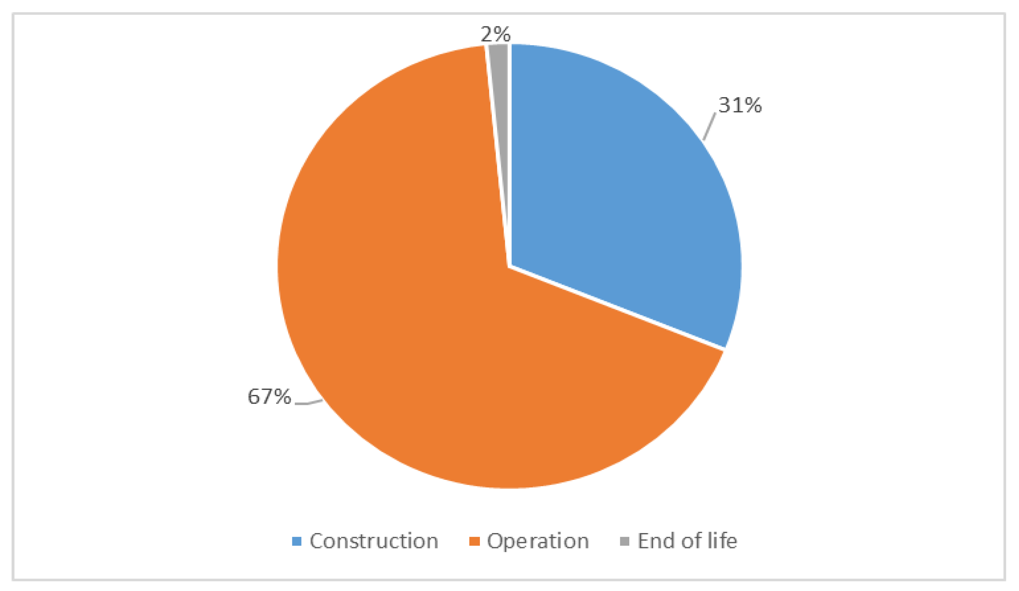 Sustainability 15 05115 g008
