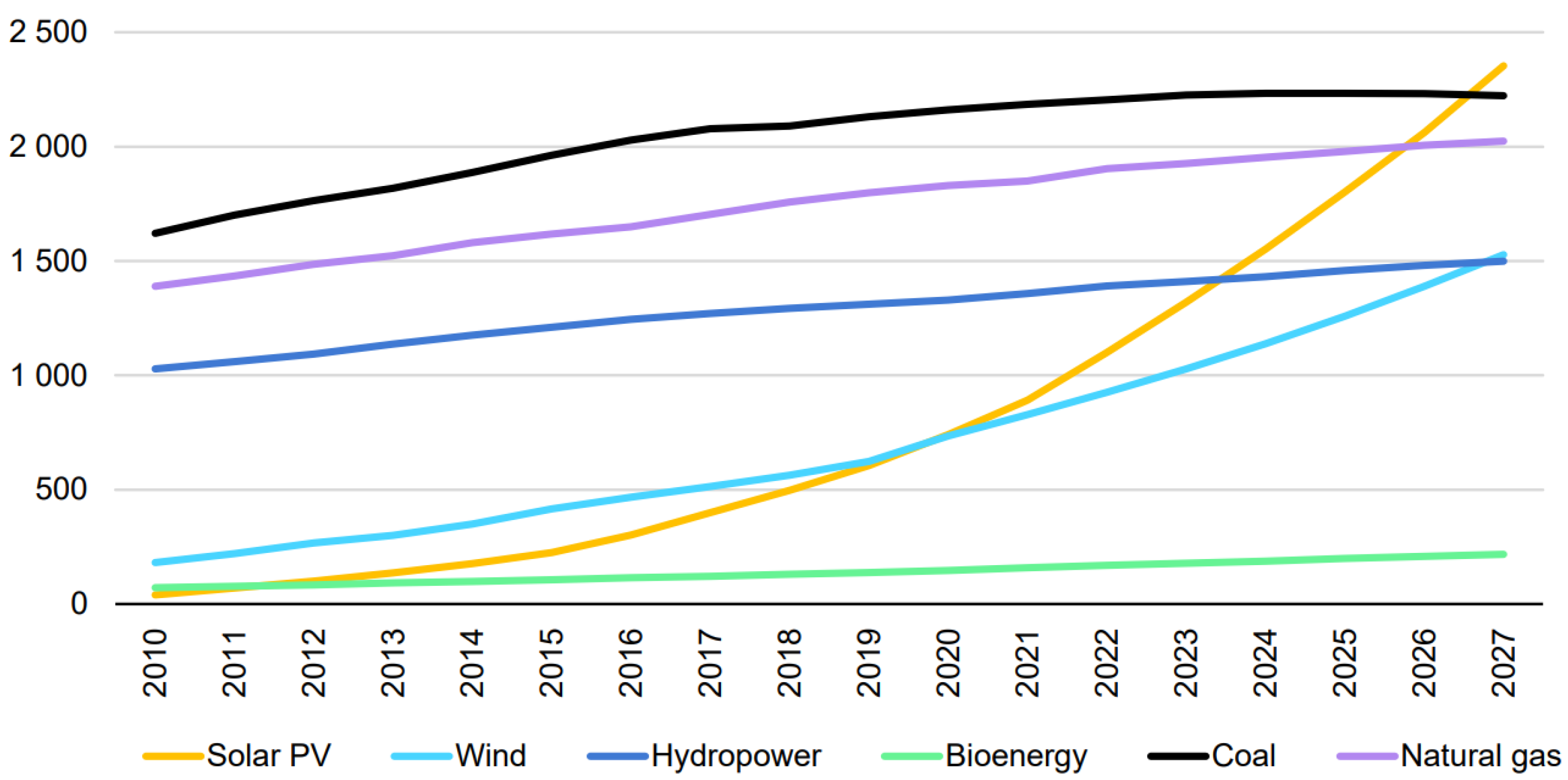 Sustainability 15 05118 g001