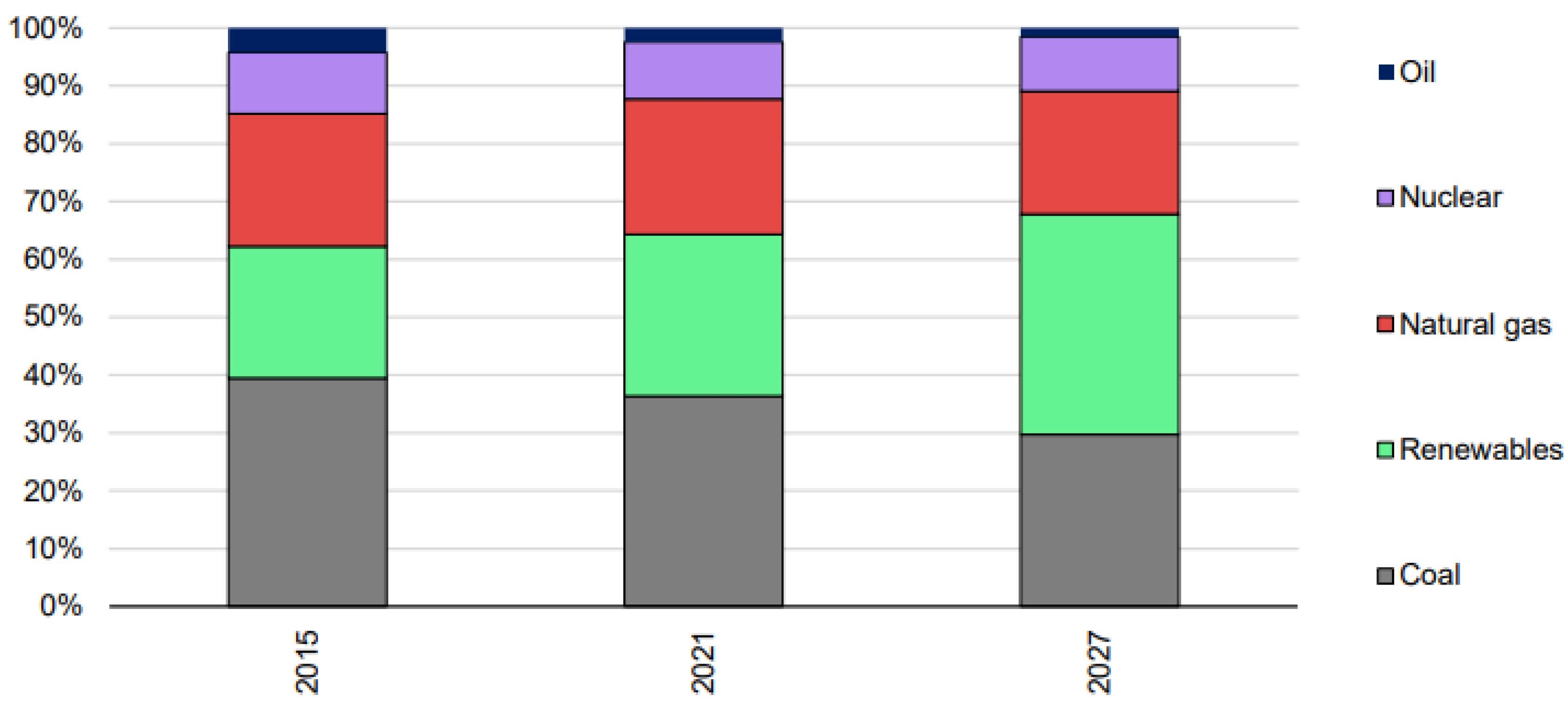 Sustainability 15 05118 g002