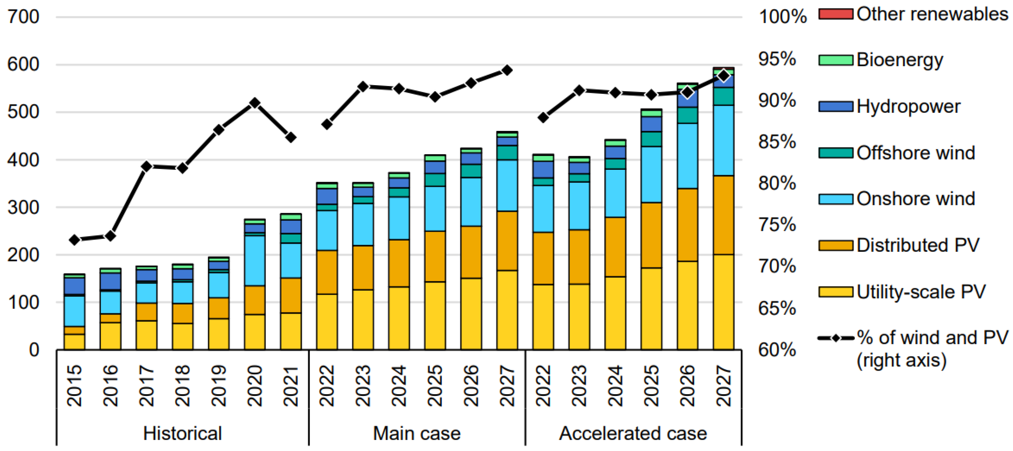 Sustainability 15 05118 g003