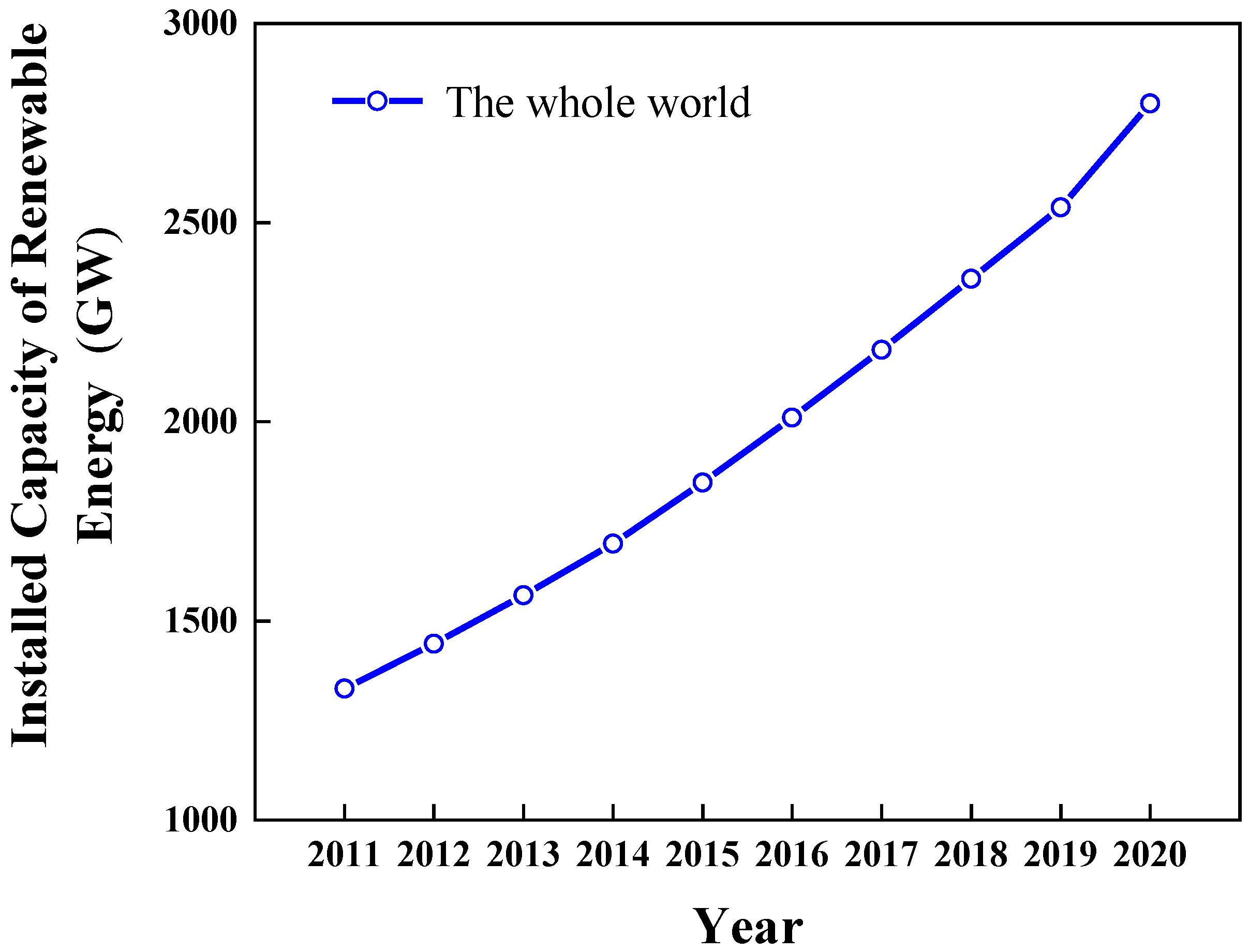 Sustainability 15 05118 g005