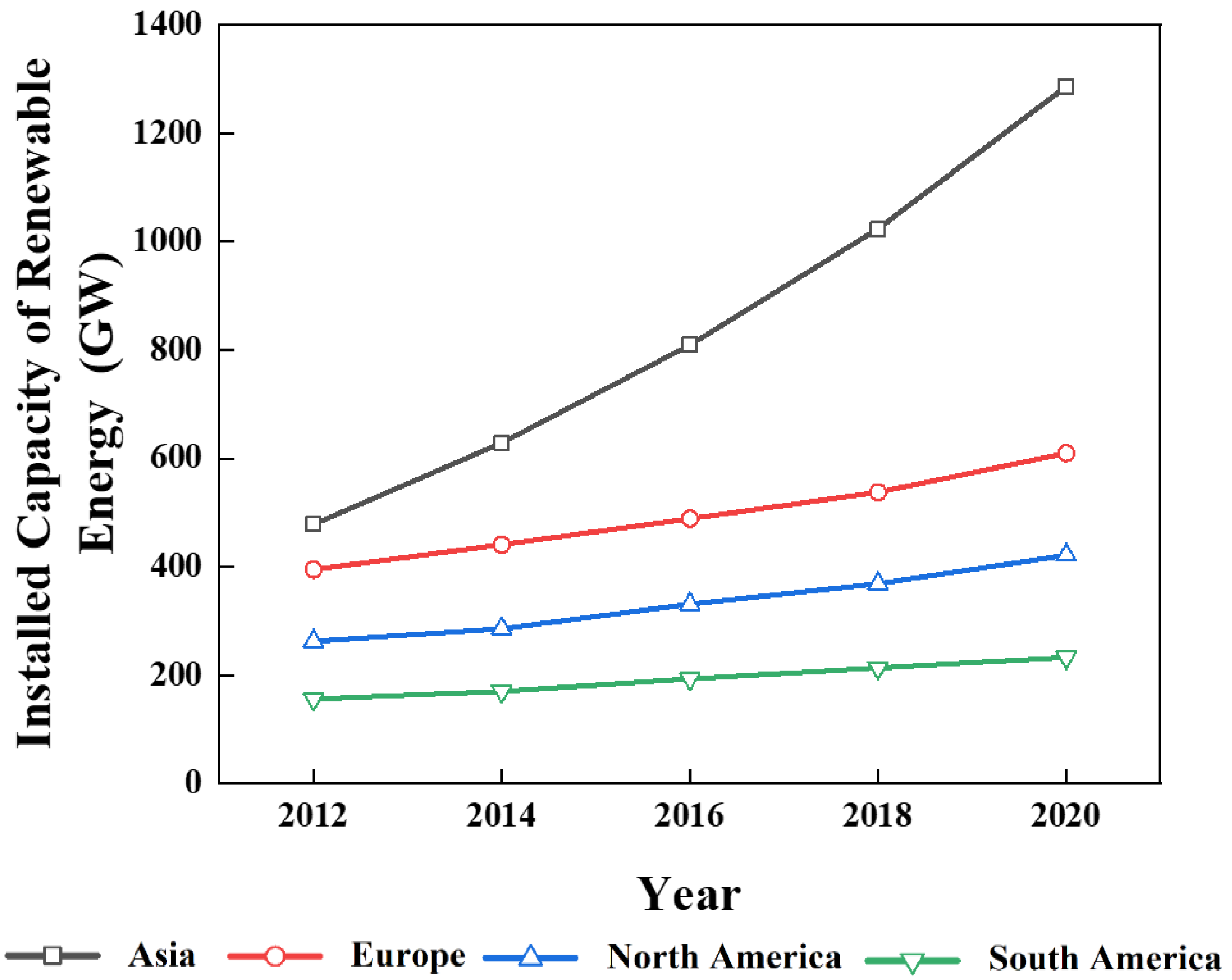 Sustainability 15 05118 g006