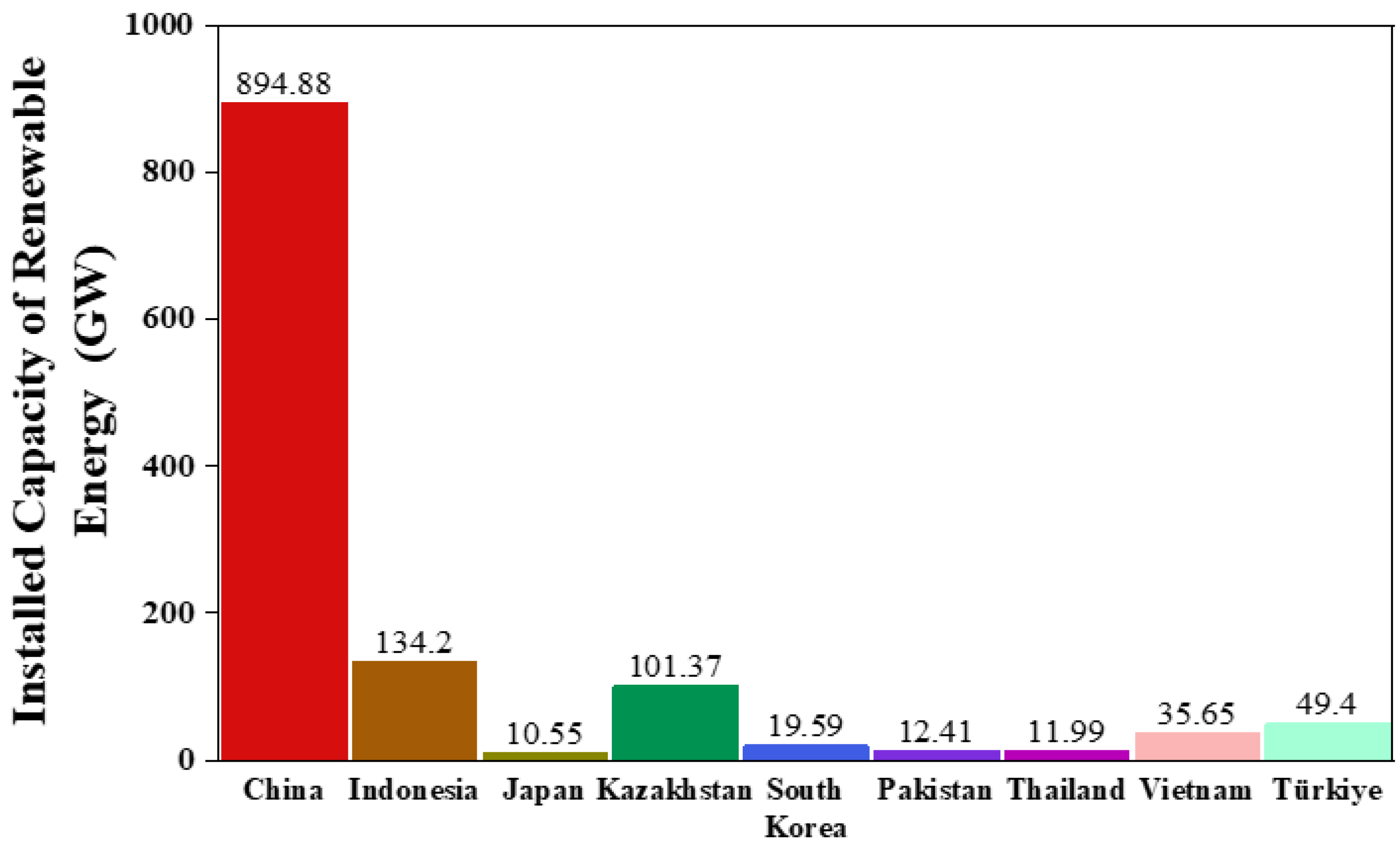 Sustainability 15 05118 g007