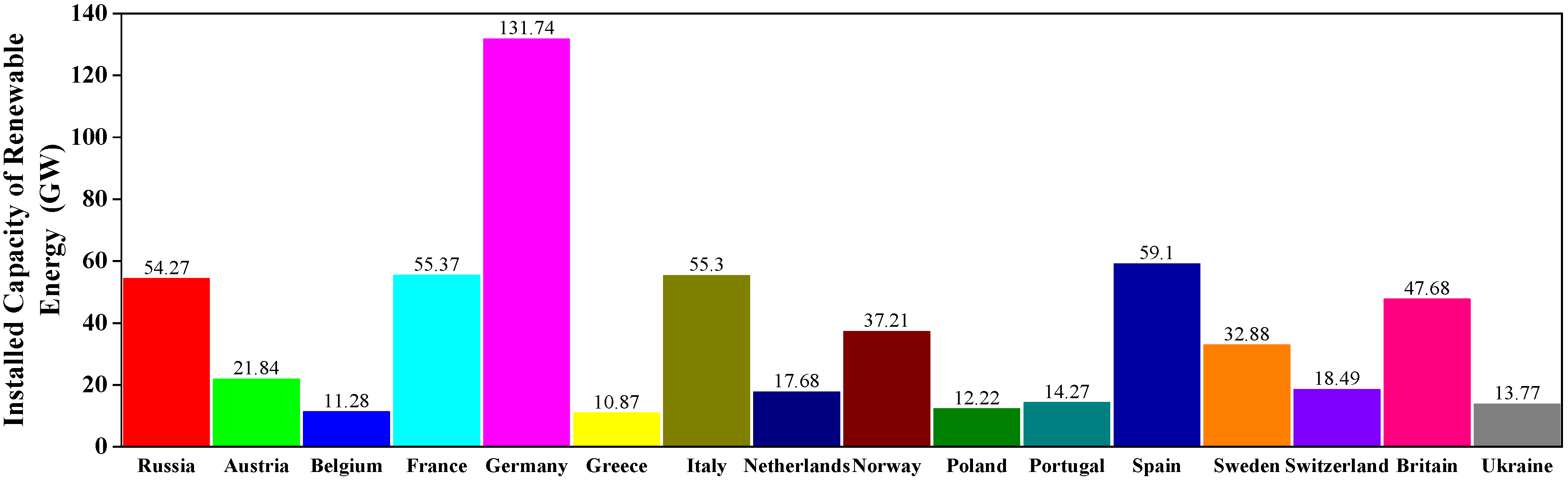 Sustainability 15 05118 g008