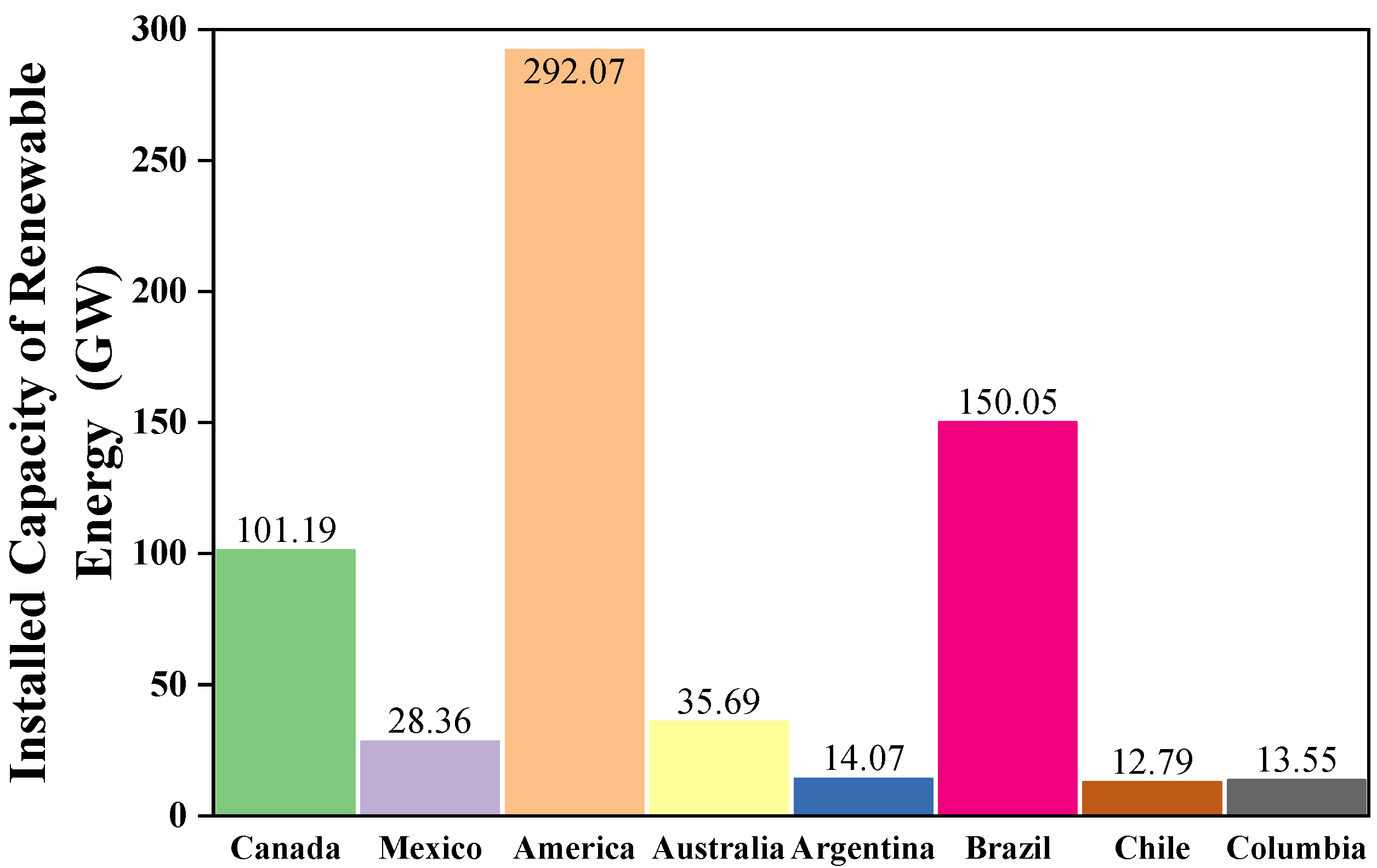Sustainability 15 05118 g009