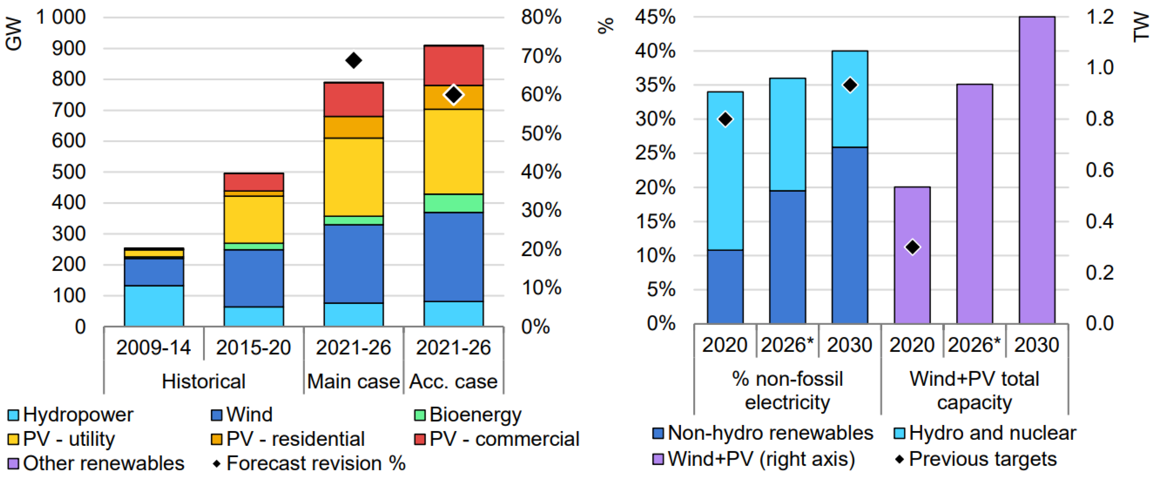 Sustainability 15 05118 g010