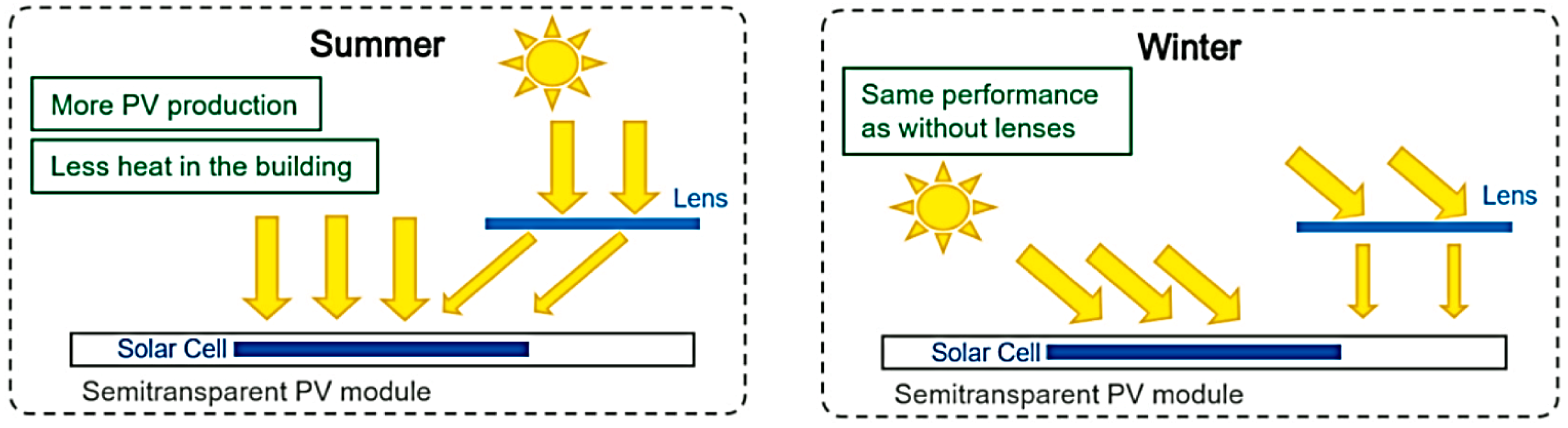 Sustainability 15 05118 g012
