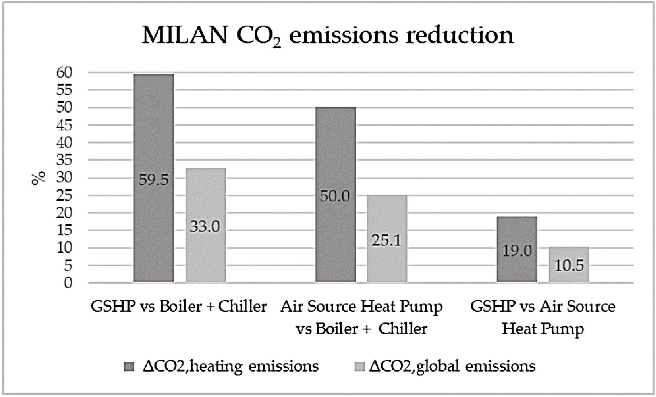 Sustainability 15 05118 g015