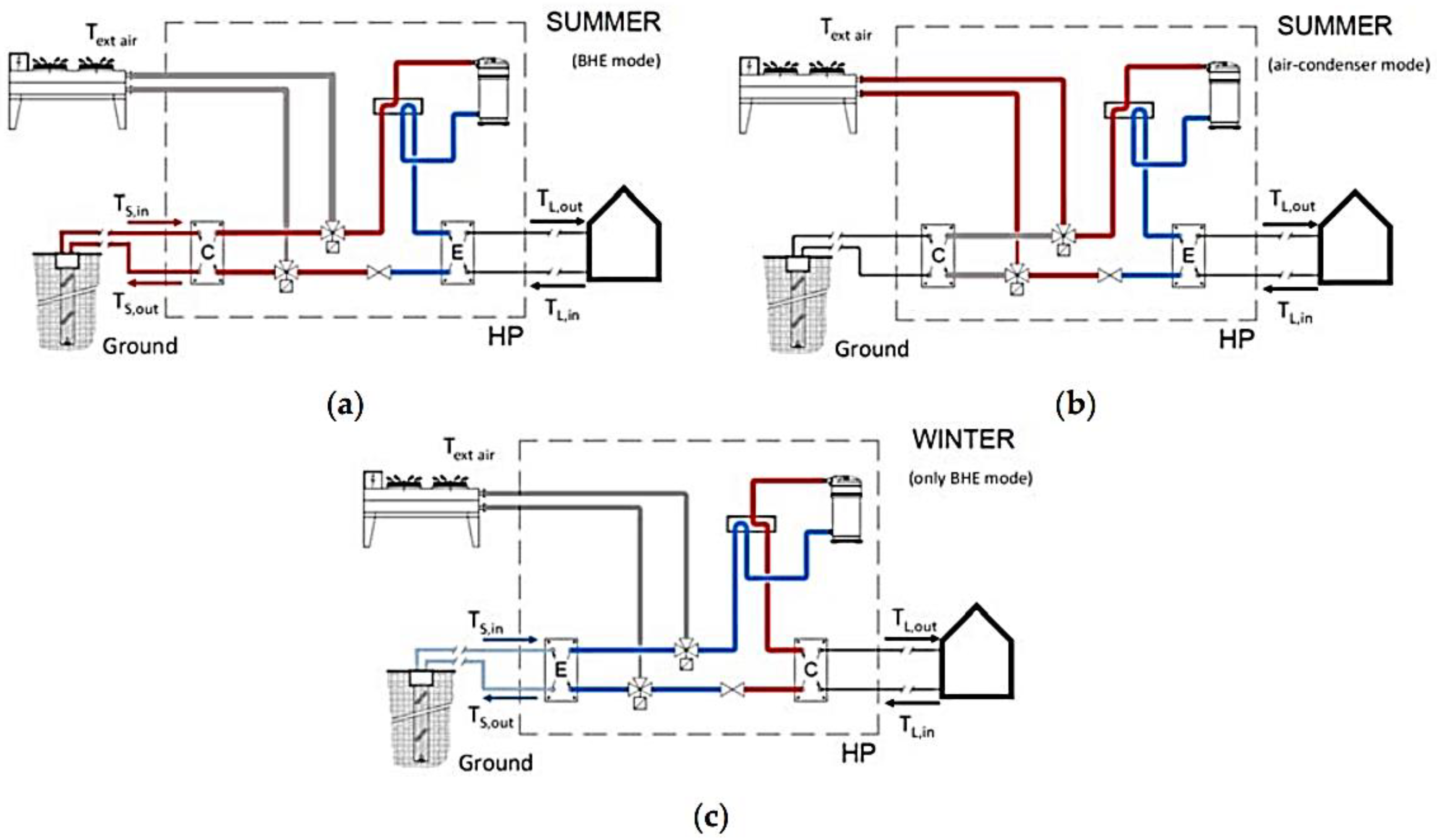 Sustainability 15 05118 g016