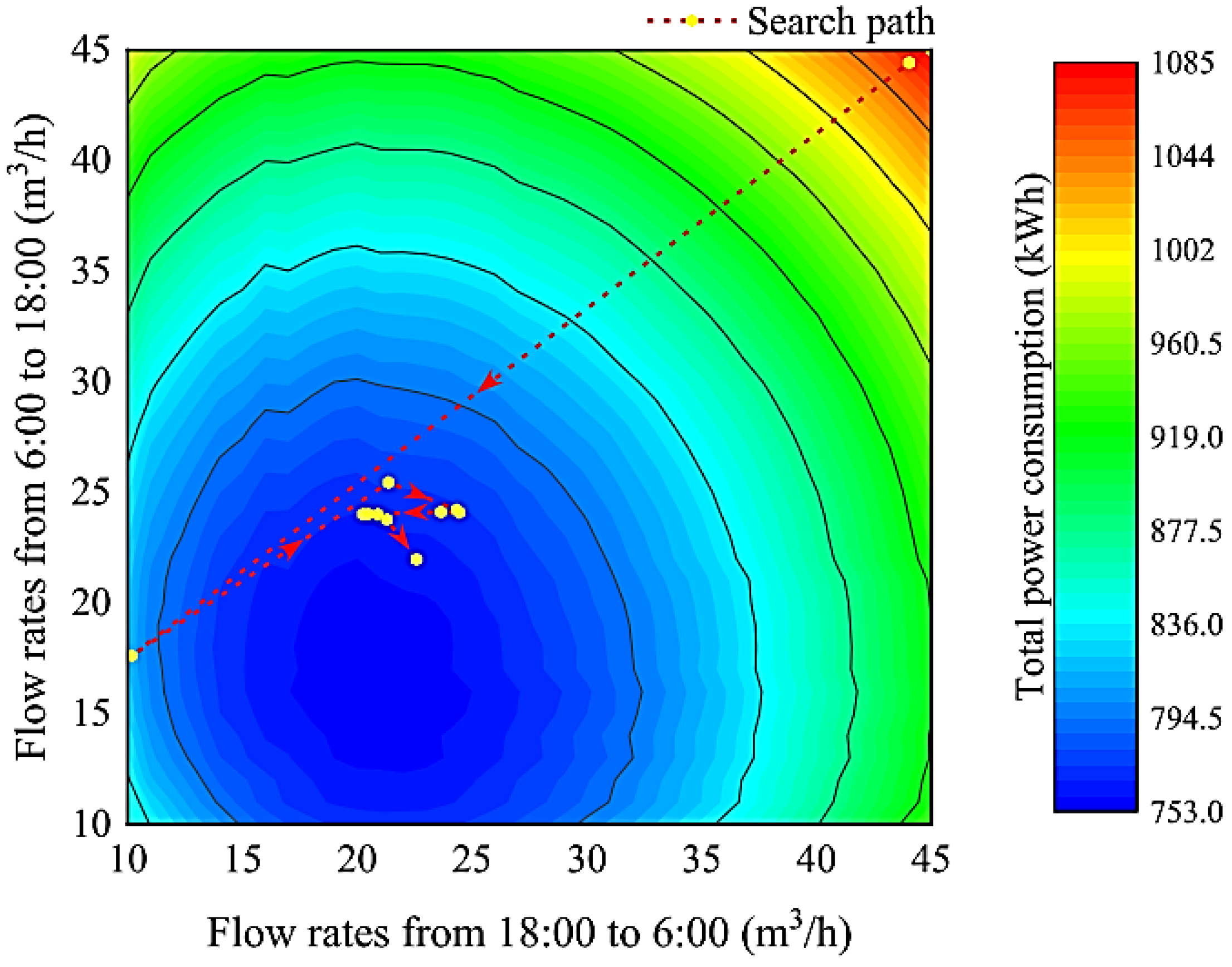 Sustainability 15 05118 g018