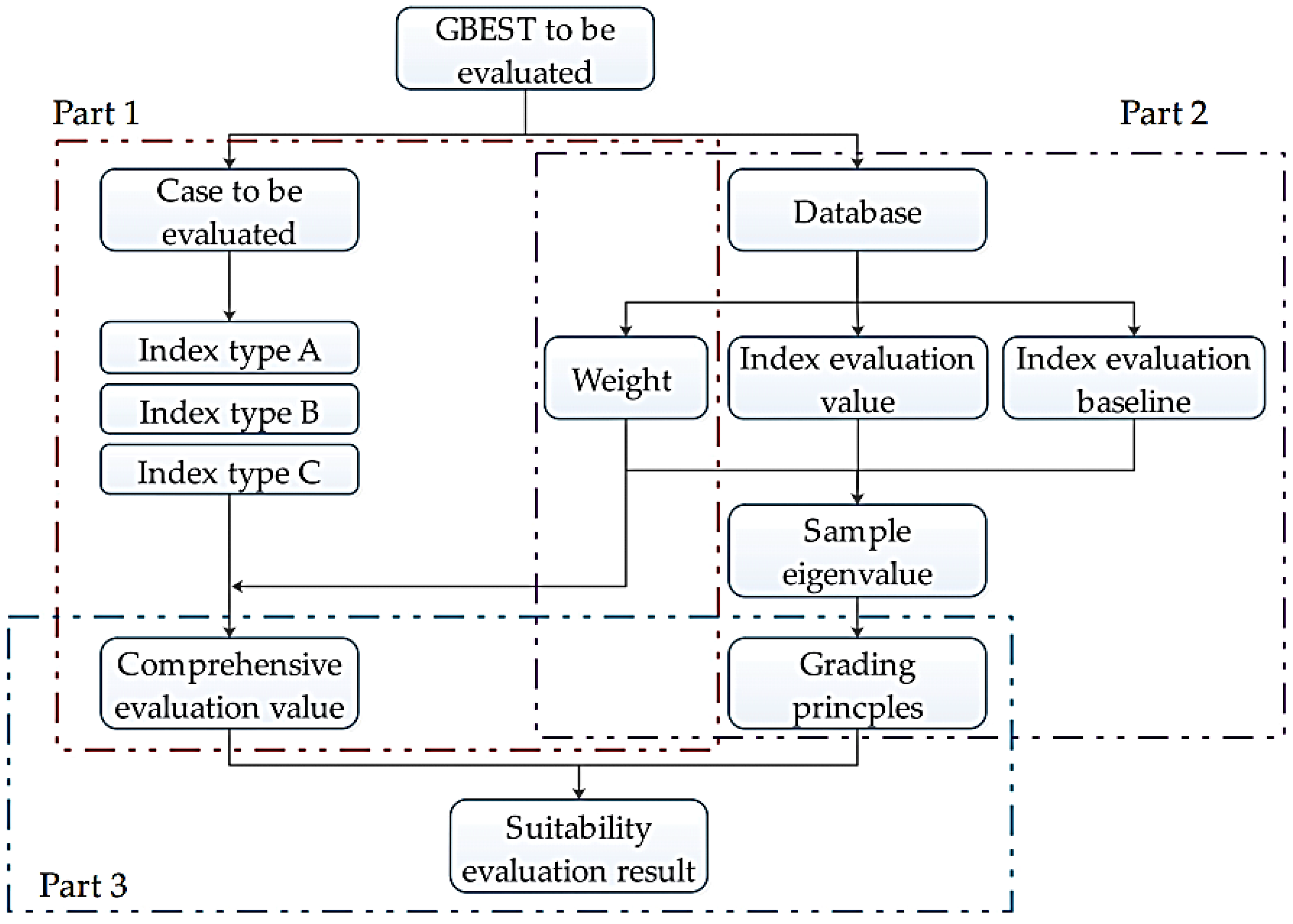 Sustainability 15 05118 g019