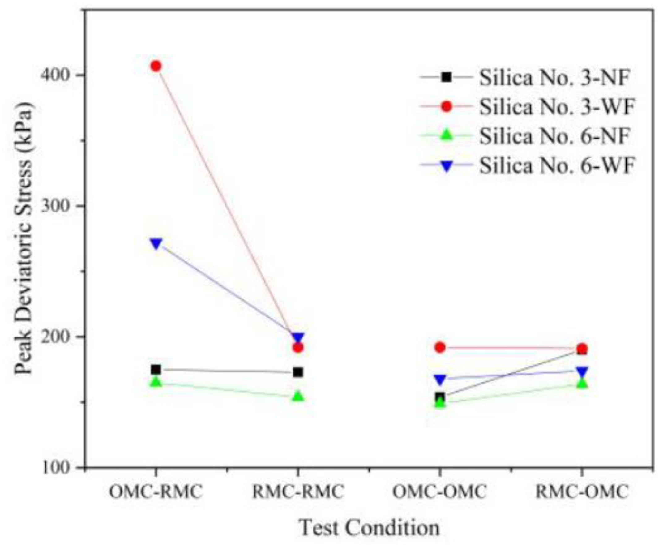 Sustainability 15 05123 g008