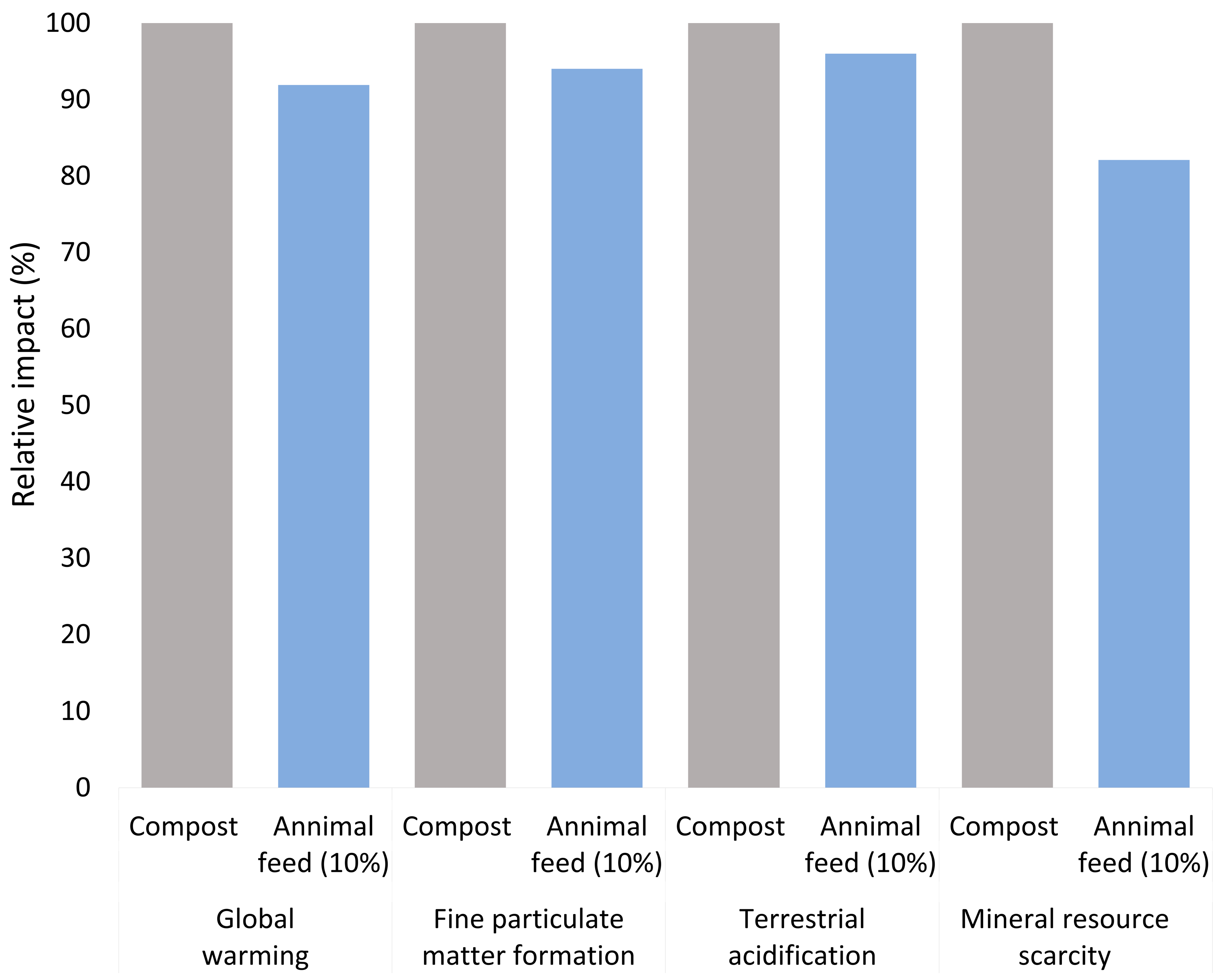 Sustainability 15 05124 g002 Sustainability 15 05124 g002