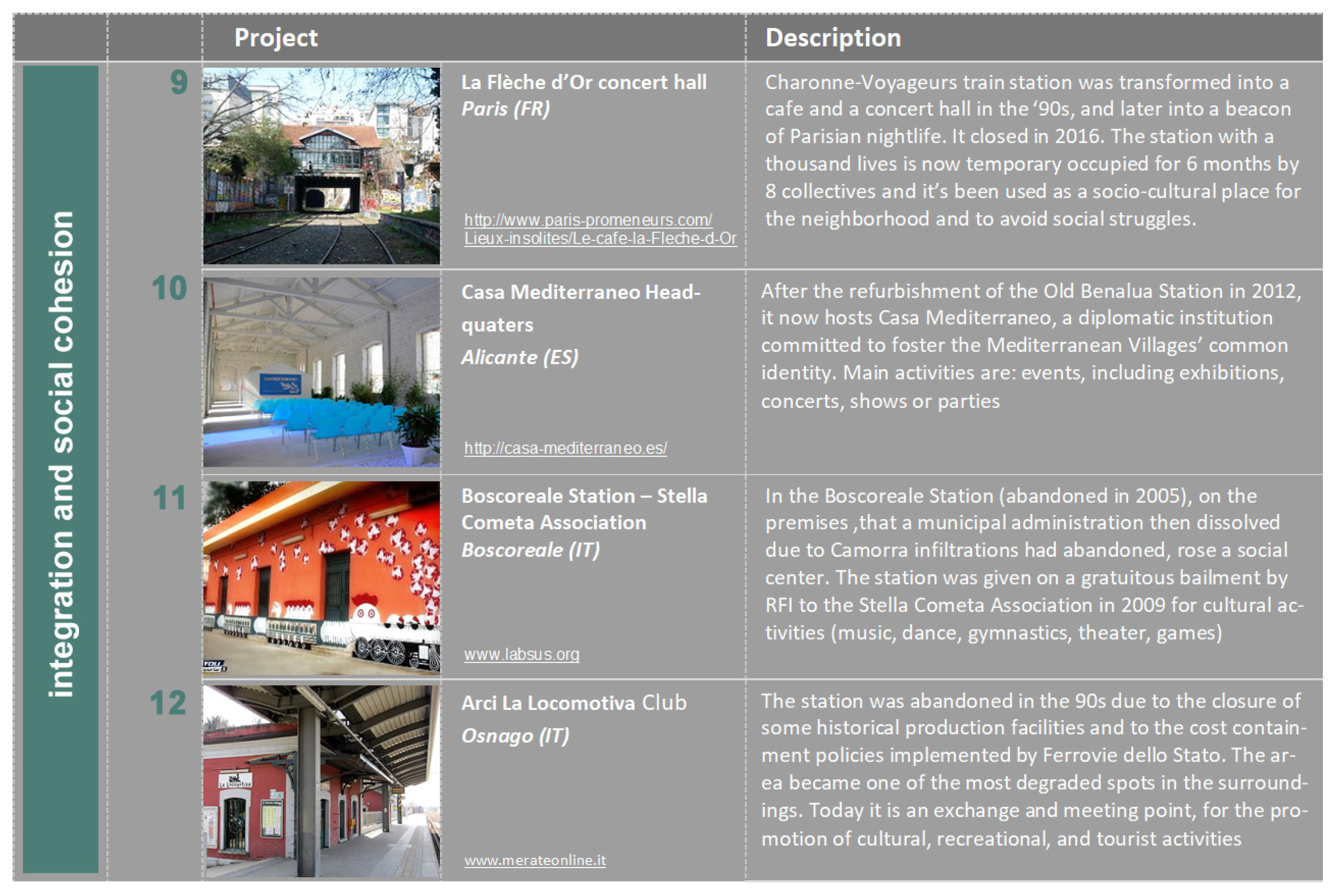 Sustainability 15 05127 g005