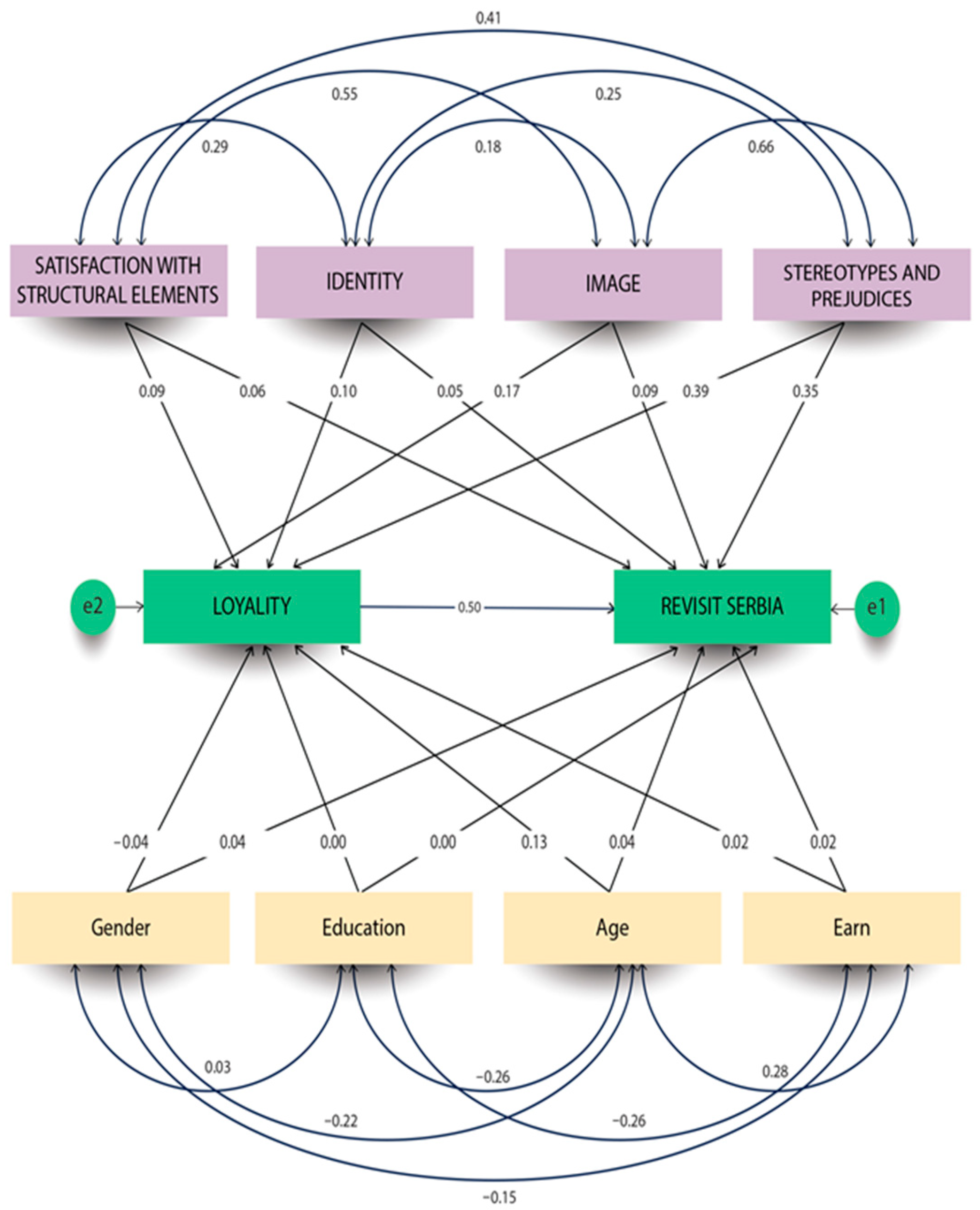 Sustainability 15 05130 g004