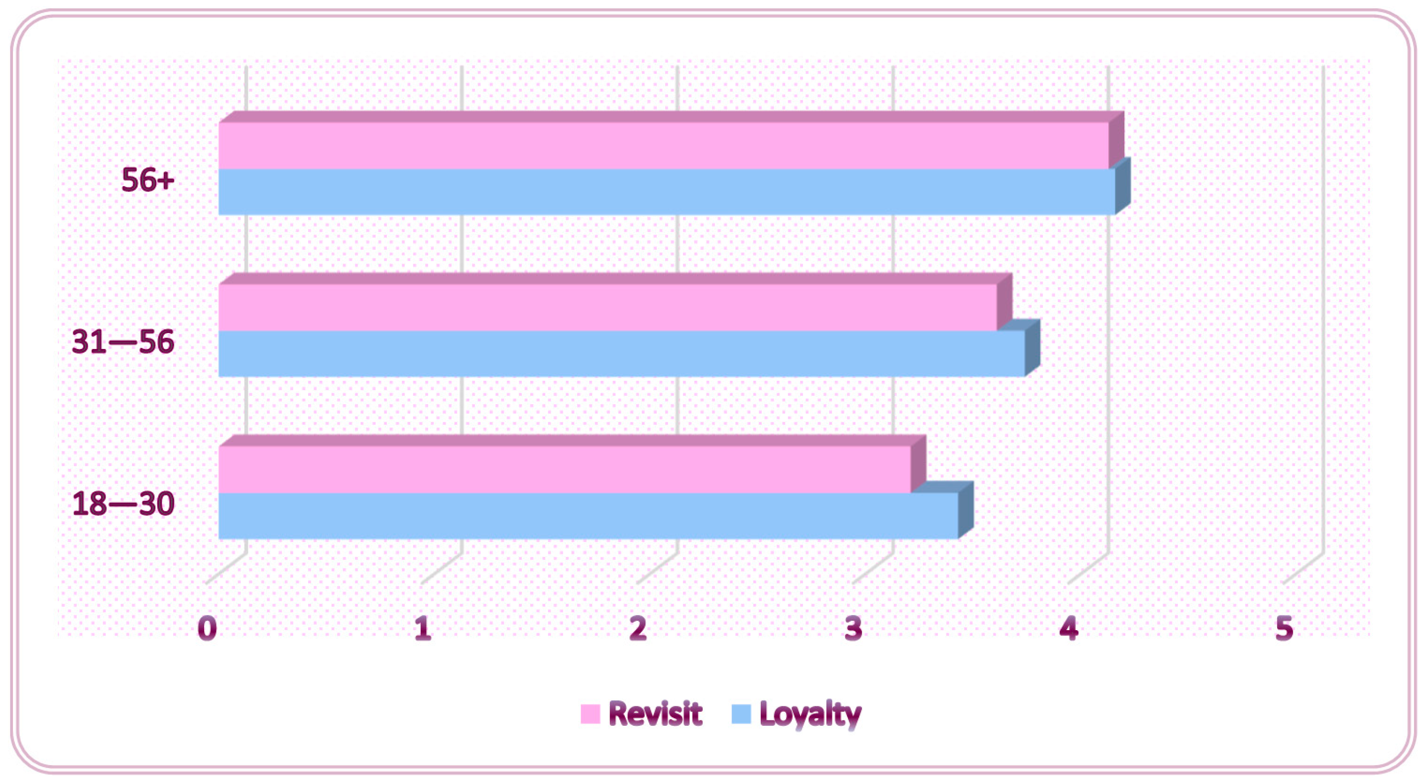 Sustainability 15 05130 g005