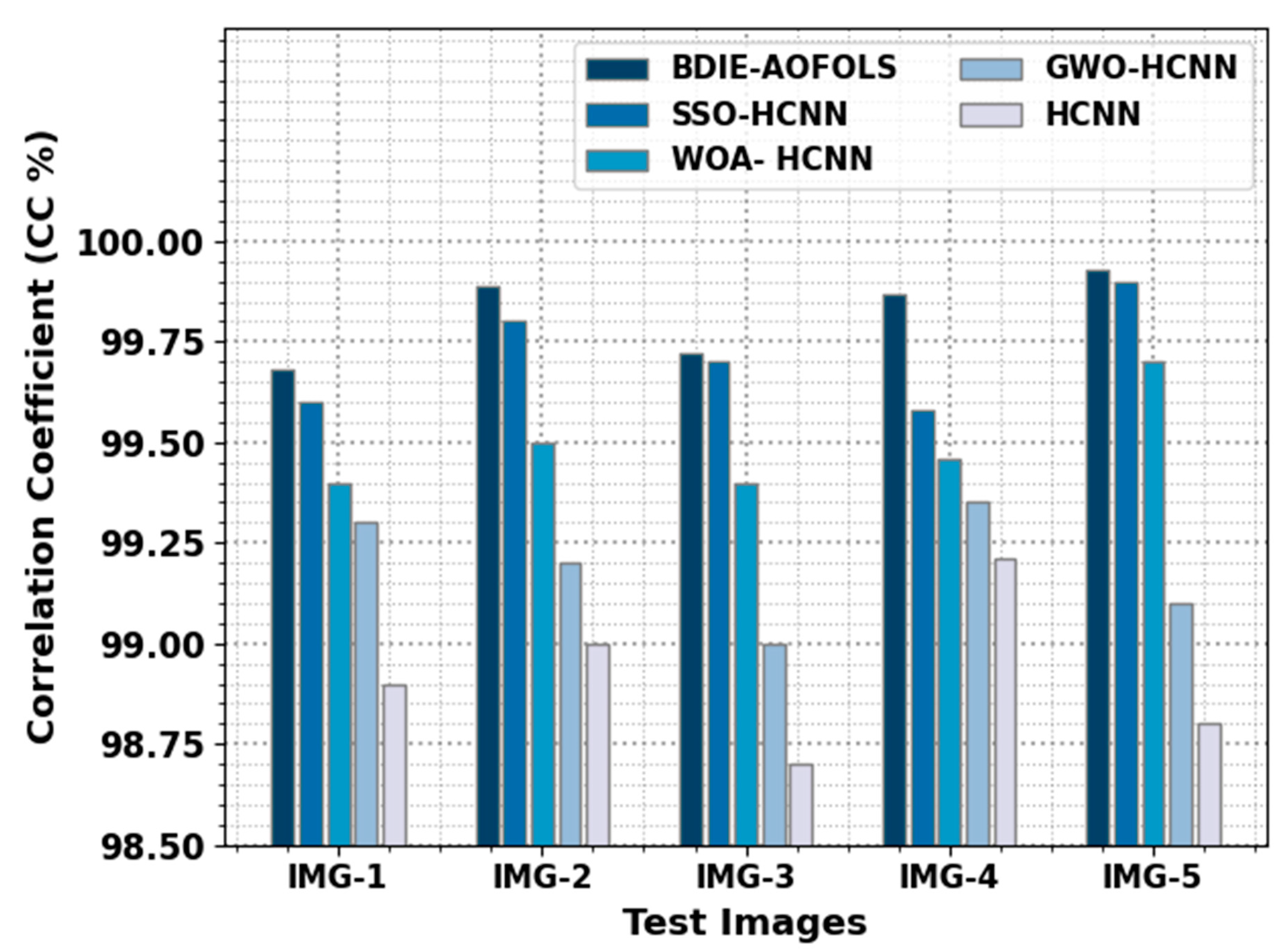 Sustainability 15 05133 g007