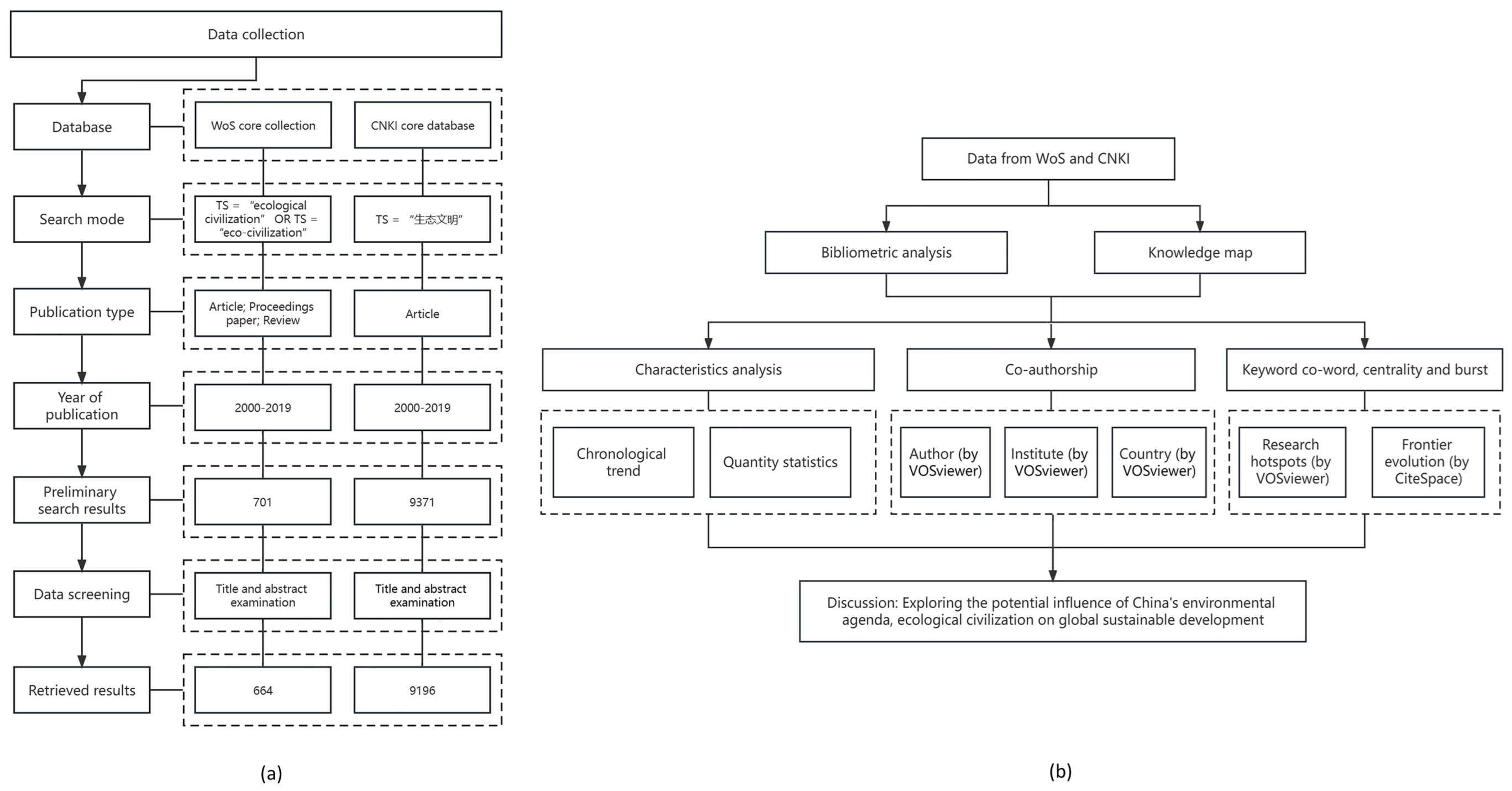 Sustainability 15 05135 g001 Sustainability 15 05135 g001