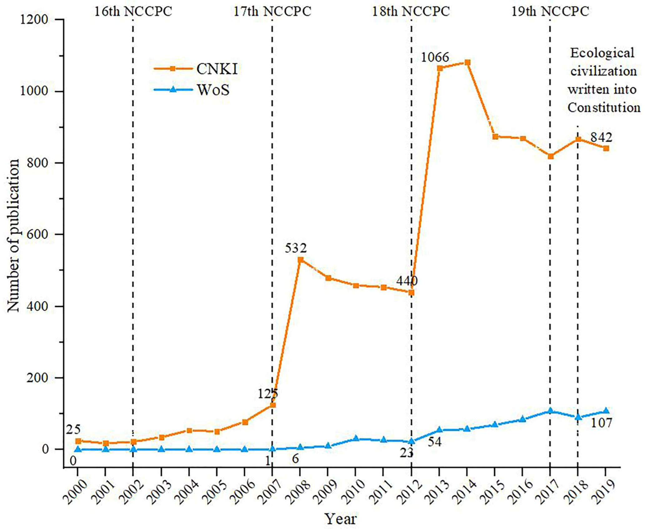 Sustainability 15 05135 g002 Sustainability 15 05135 g002