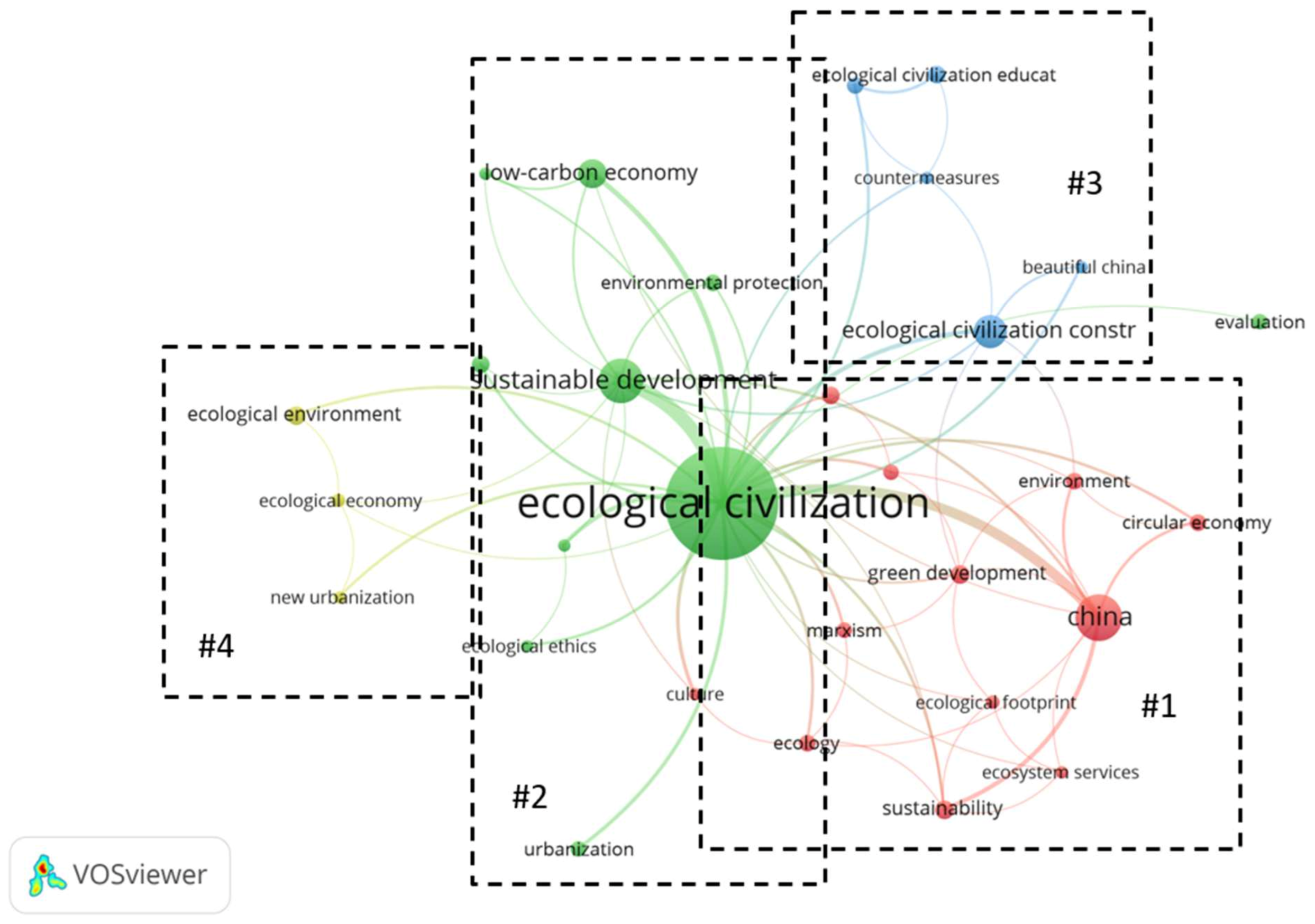 Sustainability 15 05135 g005 Sustainability 15 05135 g005