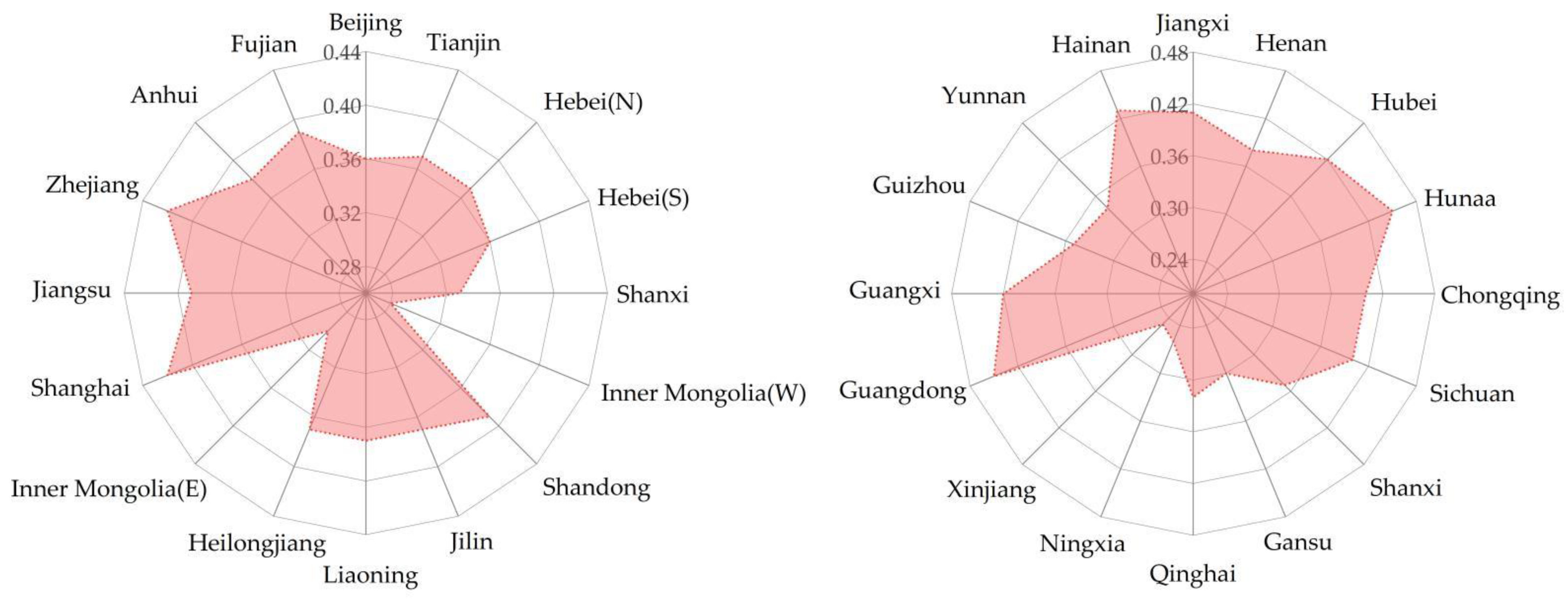Sustainability 15 05137 g001 Sustainability 15 05137 g001