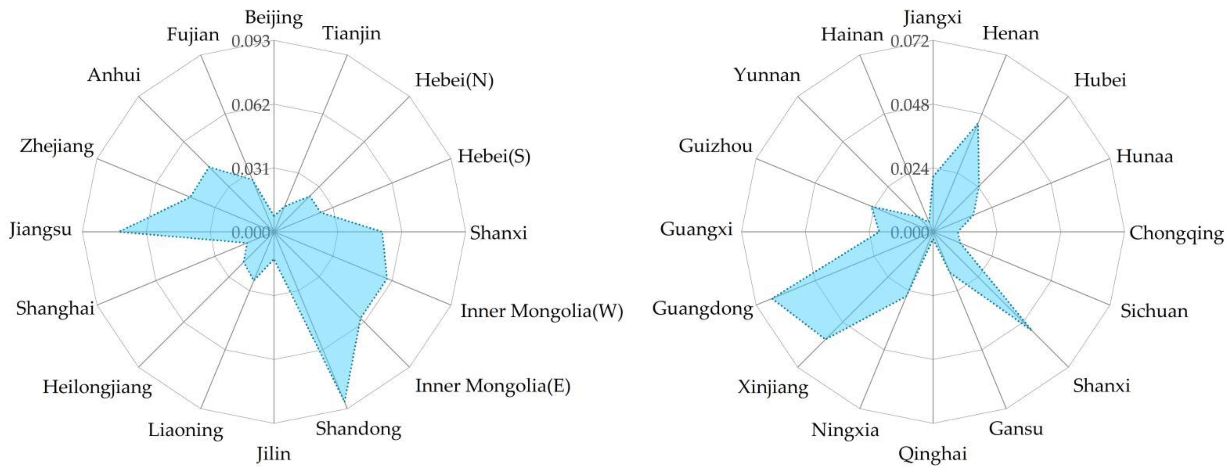 Sustainability 15 05137 g002 Sustainability 15 05137 g002