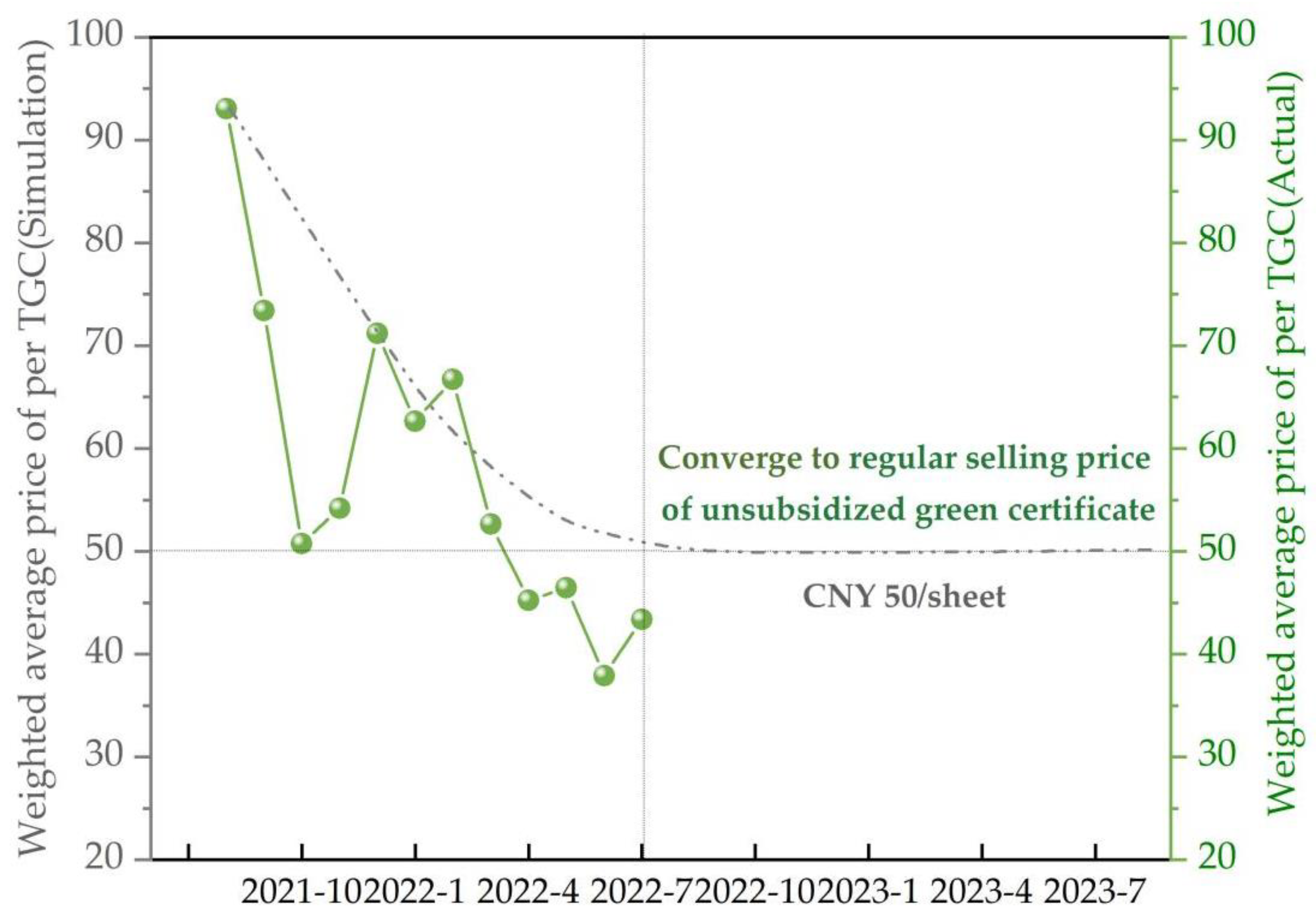 Sustainability 15 05137 g004 Sustainability 15 05137 g004